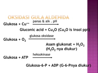 Glukosa + Cu++
Gluconic acid + Cu2O (Cu2O is insol ppt)
Glukosa + O2
Asam glukonat + H2O2
(H2O2 nya diukur)
Glukosa + ATP
Glukosa-6-P + ADP (G-6-Pnya diukur)
panas & alk . pH
glukosa oksidase
heksokinase
 