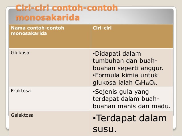 Karbohidrat Biologi Tingkatan 4