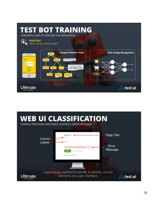 AI and ML Skills for the Testing World Tutorial | PDF