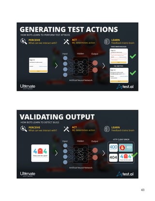 AI and ML Skills for the Testing World Tutorial | PDF