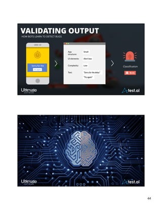 AI and ML Skills for the Testing World Tutorial | PDF