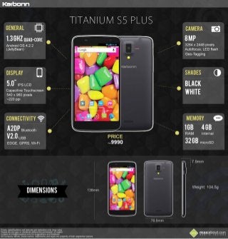 Quick Facts: Karbonn Titanium S5 Plus