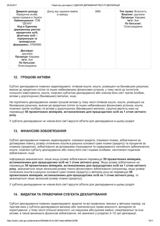 05.04.2017 Перегляд декларації | ЄДИНИЙ ДЕРЖАВНИЙ РЕЄСТР ДЕКЛАРАЦІЙ
https://public.nazk.gov.ua/declaration/34f3ddde­8c1b­42b7­a4ba­eb65b4c3d796 10/11
Джерело доходу:
Юридична особа,
зареєстрована в Україні
Найменування: ТОВ
"ДЕНЛІ"
Код в Єдиному
державному реєстрі
юридичних осіб,
фізичних осіб –
підприємців та
громадських
формувань: 37629560
 
Декларує:
дружина
Прізвище: Карцева
Ім'я: Зоя
По батькові:
Олександрівна
Дохід від надання майна
в оренду
3960 Тип права: Власність
Власник: дружина
Прізвище: Карцева
Ім'я: Зоя
По батькові:
Олександрівна
12.   ГРОШОВІ АКТИВИ
Суб’єкт декларування повинен задекларувати: готівкові кошти, кошти, розміщені на банківських рахунках,
внески до кредитних спілок та інших небанківських фінансових установ, у тому числі до інститутів
спільного інвестування, кошти, позичені суб’єктом декларування або членом його сім’ї третім особам,
активи у дорогоцінних (банківських) металах, інше.
Не підлягають декларуванню наявні грошові активи (у тому числі готівкові кошти, кошти, розміщені на
банківських рахунках, внески до кредитних спілок та інших небанківських фінансових установ, кошти,
позичені третім особам) та активи у дорогоцінних (банківських) металах, сукупна вартість яких не
перевищує 50 прожиткових мінімумів, встановленних для працездатних осіб на 1 січня звітного
року.
У суб'єкта декларування чи членів його сім'ї відсутні об'єкти для декларування в цьому розділі
13.   ФІНАНСОВІ ЗОБОВ'ЯЗАННЯ
Суб’єкт декларування повинен задекларувати: отримані кредити, отримані позики, зобов’язання за
договорами лізингу, розмір сплачених коштів в рахунок основної суми позики (кредиту) та процентів за
позикою (кредитом), зобов’язання за договорами страхування та недержавного пенсійного забезпечення,
кошти, позичені суб’єкту декларування або члену його сім’ї іншими особами, несплачені податкові
зобов’язання, інше.
Інформація зазначається, лише якщо розмір зобов’язання перевищує 50 прожиткових мінімумів,
встановленних для працездатних осіб на 1 січня звітного року. Якщо розмір зобов’язання не
перевищує 50 прожиткових мінімумів, встановленних для працездатних осіб на 1 січня звітного
року, зазначається лише загальний розмір такого фінансового зобов’язання (наприклад, якщо розмір
сплачених коштів в рахунок основної суми позики (кредиту) у звітному році не перевищує 50
прожиткових мінімумів, встановленних для працездатних осіб на 1 січня звітного року, то
зазначається лише загальний розмір позики (кредиту)).
У суб'єкта декларування чи членів його сім'ї відсутні об'єкти для декларування в цьому розділі
14.   ВИДАТКИ ТА ПРАВОЧИНИ СУБ'ЄКТА ДЕКЛАРУВАННЯ
Суб’єкт декларування повинен задекларувати: видатки та всі правочини, вчинені у звітному періоді, на
підставі яких у суб’єкта декларування виникає або припиняється право власності, володіння чи
користування, у тому числі спільної власності, на нерухоме або рухоме майно, нематеріальні та інші
активи, а також виникають фінансові зобов’язання, які зазначені у розділах 3–12 цієї декларації.
 