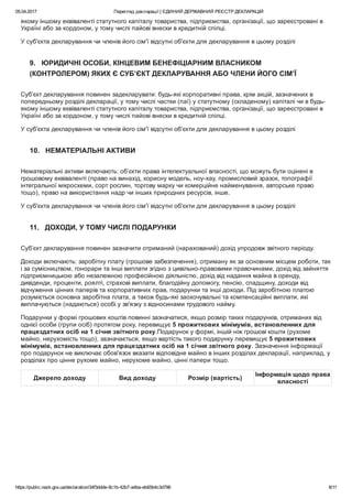 05.04.2017 Перегляд декларації | ЄДИНИЙ ДЕРЖАВНИЙ РЕЄСТР ДЕКЛАРАЦІЙ
https://public.nazk.gov.ua/declaration/34f3ddde­8c1b­42b7­a4ba­eb65b4c3d796 8/11
якому іншому еквіваленті статутного капіталу товариства, підприємства, організації, що зареєстровані в
Україні або за кордоном, у тому числі пайові внески в кредитній спілці.
У суб'єкта декларування чи членів його сім'ї відсутні об'єкти для декларування в цьому розділі
9.   ЮРИДИЧНІ ОСОБИ, КІНЦЕВИМ БЕНЕФІЦІАРНИМ ВЛАСНИКОМ
(КОНТРОЛЕРОМ) ЯКИХ Є СУБ’ЄКТ ДЕКЛАРУВАННЯ АБО ЧЛЕНИ ЙОГО СІМ’Ї
Суб’єкт декларування повинен задекларувати: будь­які корпоративні права, крім акцій, зазначених в
попередньому розділі декларації, у тому числі частки (паї) у статутному (складеному) капіталі чи в будь­
якому іншому еквіваленті статутного капіталу товариства, підприємства, організації, що зареєстровані в
Україні або за кордоном, у тому числі пайові внески в кредитній спілці.
У суб'єкта декларування чи членів його сім'ї відсутні об'єкти для декларування в цьому розділі
10.   НЕМАТЕРІАЛЬНІ АКТИВИ
Нематеріальні активи включають: об’єкти права інтелектуальної власності, що можуть бути оцінені в
грошовому еквіваленті (право на винахід, корисну модель, ноу­хау, промисловий зразок, топографії
інтегральної мікросхеми, сорт рослин, торгову марку чи комерційне найменування, авторське право
тощо), право на використання надр чи інших природних ресурсів, інше.
У суб'єкта декларування чи членів його сім'ї відсутні об'єкти для декларування в цьому розділі
11.   ДОХОДИ, У ТОМУ ЧИСЛІ ПОДАРУНКИ
Суб’єкт декларування повинен зазначити отриманий (нарахований) дохід упродовж звітного періоду.
Доходи включають: заробітну плату (грошове забезпечення), отриману як за основним місцем роботи, так
і за сумісництвом, гонорари та інші виплати згідно з цивільно­правовими правочинами, дохід від зайняття
підприємницькою або незалежною професійною діяльністю, дохід від надання майна в оренду,
дивіденди, проценти, роялті, страхові виплати, благодійну допомогу, пенсію, спадщину, доходи від
відчуження цінних паперів та корпоративних прав, подарунки та інші доходи. Під заробітною платою
розуміється основна заробітна плата, а також будь­які заохочувальні та компенсаційні виплати, які
виплачуються (надаються) особі у зв'язку з відносинами трудового найму.
Подарунки у формі грошових коштів  повинні зазначатися, якщо розмір таких подарунків, отриманих від
однієї особи (групи осіб) протягом року,  перевищує 5 прожиткових мінімумів, встановленних для
працездатних осіб на 1 січня звітного року.Подарун ок  у формі, іншій ніж грошові кошти  (рухоме
майно, нерухомість тощо) , зазначається , якщо  вартість так ого  подарунк у перевищує 5 прожиткових
мінімумів, встановленних для працездатних осіб на 1 січня звітного року. Зазначення інформації
про подарунок не виключає обов'язок вказати відповідне майно в інших розділах декларації, наприклад, у
розділах про цінне рухоме майно, нерухоме майно, цінні папери тощо.
Джерело доходу Вид доходу Розмір (вартість)
Інформація щодо права
власності
 