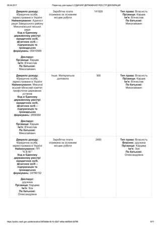 05.04.2017 Перегляд декларації | ЄДИНИЙ ДЕРЖАВНИЙ РЕЄСТР ДЕКЛАРАЦІЙ
https://public.nazk.gov.ua/declaration/34f3ddde­8c1b­42b7­a4ba­eb65b4c3d796 9/11
Джерело доходу:
Юридична особа,
зареєстрована в Україні
Найменування: Адмініст
рація Заводського району
Миколаївської міської
ради
Код в Єдиному
державному реєстрі
юридичних осіб,
фізичних осіб –
підприємців та
громадських
формувань: 05410599
 
Декларує:
Прізвище: Карцев
Ім'я: В'ячеслав
По батькові:
Миколайович
Заробітна плата
отримана за основним
місцем роботи
141928 Тип права: Власність
Прізвище: Карцев
Ім'я: В'ячеслав
По батькові:
Миколайович
Джерело доходу:
Юридична особа,
зареєстрована в Україні
Найменування: Миколаї
вський обласний комітет
профспілки державних
установ
Код в Єдиному
державному реєстрі
юридичних осіб,
фізичних осіб –
підприємців та
громадських
формувань: 2659364
 
Декларує:
Прізвище: Карцев
Ім'я: В'ячеслав
По батькові:
Миколайович
Інше: Матеріальна
допомога
300 Тип права: Власність
Прізвище: Карцев
Ім'я: В'ячеслав
По батькові:
Миколайович
Джерело доходу:
Юридична особа,
зареєстрована в Україні
Найменування: ПП
"К.В.М."
Код в Єдиному
державному реєстрі
юридичних осіб,
фізичних осіб –
підприємців та
громадських
формувань: 24786152
 
Декларує:
дружина
Прізвище: Карцева
Ім'я: Зоя
По батькові:
Олександрівна
Заробітна плата
отримана за основним
місцем роботи
2400 Тип права: Власність
Власник: дружина
Прізвище: Карцева
Ім'я: Зоя
По батькові:
Олександрівна
 