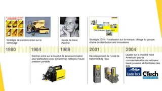 Stratégie de concentration sur le
nettoyage
Décès de Irene
Kärcher
Stratégie 2010 : Focalisation sur la marque, ciblage du groupe,
chaine de distribution and innovations
Kärcher entre sur le marché de la consommation
pour particuliers avec son premier nettoyeur haute
pression portable
Développement de l’unité de
traitement de l’eau
Leader sur le marché Nord
Americain pour la
commercialisation de nettoyeur
haute pression et d’entretien des
sols
 