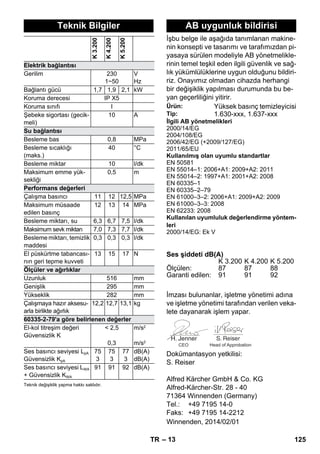 İşbu belge ile aşağıda tanımlanan makine-nin 
– 13 
konsepti ve tasarımı ve tarafımızdan pi-yasaya 
sürülen modeliyle AB yönetmelikle-rinin 
temel teşkil eden ilgili güvenlik ve sağ-lık 
yükümlülüklerine uygun olduğunu bildiri-riz. 
Onayımız olmadan cihazda herhangi 
bir değişiklik yapılması durumunda bu be-yan 
geçerliliğini yitirir. 
İmzası bulunanlar, işletme yönetimi adına 
ve işletme yönetimi tarafından verilen veka-lete 
dayanarak işlem yapar. 
CEO Head of Approbation 
Dokümantasyon yetkilisi: 
S. Reiser 
Alfred Kärcher GmbH  Co. KG 
Alfred-Kärcher-Str. 28 - 40 
71364 Winnenden (Germany) 
Tel.: +49 7195 14-0 
Faks: +49 7195 14-2212 
Teknik Bilgiler 
K 3.200 
K 4.200 
K 5.200 
Elektrik bağlantısı 
Gerilim 230 
1~50 
V 
Hz 
Bağlantı gücü 1,7 1,9 2,1 kW 
Koruma derecesi IP X5 
Koruma sınıfı I 
Şebeke sigortası (gecik-meli) 
10 A 
Su bağlantısı 
Besleme bas 0,8 MPa 
Besleme sıcaklığı 
40 °C 
(maks.) 
Besleme miktar 10 l/dk 
Maksimum emme yük-sekliği 
0,5 m 
Performans değerleri 
Çalışma basıncı 11 12 12,5 MPa 
Maksimum müsaade 
12 13 14 MPa 
edilen basınç 
Besleme miktarı, su 6,3 6,7 7,5 l/dk 
Maksimum sevk miktarı 7,0 7,3 7,7 l/dk 
Besleme miktarı, temizlik 
0,3 0,3 0,3 l/dk 
maddesi 
El püskürtme tabancası-nın 
geri tepme kuvveti 
13 15 17 N 
Ölçüler ve ağırlıklar 
Uzunluk 516 mm 
Genişlik 295 mm 
Yükseklik 282 mm 
Çalışmaya hazır aksesu-arla 
birlikte ağırlık 
12,2 12,7 13,1 kg 
60335-2-79'a göre belirlenen değerler 
El-kol titreşim değeri 
Güvensizlik K 
 2,5 
0,3 
m/s2 
m/s2 
Ses basıncı seviyesi LpA 
Güvensizlik KpA 
75 
3 
75 
3 
77 
3 
dB(A) 
dB(A) 
Ses basıncı seviyesi LWA 
+ Güvensizlik KWA 
91 91 92 dB(A) 
Teknik değişiklik yapma hakkı saklıdır. 
AB uygunluk bildirisi 
Ürün: Yüksek basınç temizleyicisi 
Tip: 1.630-xxx, 1.637-xxx 
İlgili AB yönetmelikleri 
2000/14/EG 
2004/108/EG 
2006/42/EG (+2009/127/EG) 
2011/65/EU 
Kullanılmış olan uyumlu standartlar 
EN 50581 
EN 55014–1: 2006+A1: 2009+A2: 2011 
EN 55014–2: 1997+A1: 2001+A2: 2008 
EN 60335–1 
EN 60335–2–79 
EN 61000–3–2: 2006+A1: 2009+A2: 2009 
EN 61000–3–3: 2008 
EN 62233: 2008 
Kullanılan uyumluluk değerlendirme yöntem-leri 
2000/14/EG: Ek V 
Ses şiddeti dB(A) 
K 3.200 K 4.200 K 5.200 
Ölçülen: 87 87 88 
Garanti edilen: 91 91 92 
Winnenden, 2014/02/01 
TR 125 
 