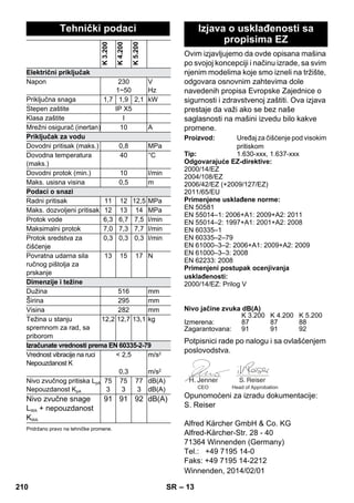Ovim izjavljujemo da ovde opisana mašina 
po svojoj koncepciji i načinu izrade, sa svim 
njenim modelima koje smo izneli na tržište, 
odgovara osnovnim zahtevima dole 
navedenih propisa Evropske Zajednice o 
sigurnosti i zdravstvenoj zaštiti. Ova izjava 
prestaje da važi ako se bez naše 
saglasnosti na mašini izvedu bilo kakve 
promene. 
Potpisnici rade po nalogu i sa ovlašćenjem 
poslovodstva. 
CEO Head of Approbation 
Opunomoćeni za izradu dokumentacije: 
S. Reiser 
Alfred Kärcher GmbH  Co. KG 
Alfred-Kärcher-Str. 28 - 40 
71364 Winnenden (Germany) 
Tel.: +49 7195 14-0 
Faks: +49 7195 14-2212 
– 13 
Tehnički podaci 
K 3.200 
K 4.200 
K 5.200 
Električni priključak 
Napon 230 
1~50 
V 
Hz 
Priključna snaga 1,7 1,9 2,1 kW 
Stepen zaštite IP X5 
Klasa zaštite I 
Mrežni osigurač (inertan) 10 A 
Priključak za vodu 
Dovodni pritisak (maks.) 0,8 MPa 
Dovodna temperatura 
40 °C 
(maks.) 
Dovodni protok (min.) 10 l/min 
Maks. usisna visina 0,5 m 
Podaci o snazi 
Radni pritisak 11 12 12,5 MPa 
Maks. dozvoljeni pritisak 12 13 14 MPa 
Protok vode 6,3 6,7 7,5 l/min 
Maksimalni protok 7,0 7,3 7,7 l/min 
Protok sredstva za 
čišćenje 
0,3 0,3 0,3 l/min 
Povratna udarna sila 
ručnog pištolja za 
prskanje 
13 15 17 N 
Dimenzije i težine 
Dužina 516 mm 
Širina 295 mm 
Visina 282 mm 
Težina u stanju 
12,2 12,7 13,1 kg 
spremnom za rad, sa 
priborom 
Izračunate vrednosti prema EN 60335-2-79 
Vrednost vibracije na ruci 
Nepouzdanost K 
 2,5 
0,3 
m/s2 
m/s2 
Nivo zvučnog pritiska LpA 
Nepouzdanost KpA 
75 
3 
75 
3 
77 
3 
dB(A) 
dB(A) 
Nivo zvučne snage 
LWA + nepouzdanost 
KWA 
91 91 92 dB(A) 
Pridržano pravo na tehničke promene. 
Izjava o usklađenosti sa 
propisima EZ 
Proizvod: Uređaj za čišćenje pod visokim 
pritiskom 
Tip: 1.630-xxx, 1.637-xxx 
Odgovarajuće EZ-direktive: 
2000/14/EZ 
2004/108/EZ 
2006/42/EZ (+2009/127/EZ) 
2011/65/EU 
Primenjene usklađene norme: 
EN 50581 
EN 55014–1: 2006+A1: 2009+A2: 2011 
EN 55014–2: 1997+A1: 2001+A2: 2008 
EN 60335–1 
EN 60335–2–79 
EN 61000–3–2: 2006+A1: 2009+A2: 2009 
EN 61000–3–3: 2008 
EN 62233: 2008 
Primenjeni postupak ocenjivanja 
usklađenosti: 
2000/14/EZ: Prilog V 
Nivo jačine zvuka dB(A) 
K 3.200 K 4.200 K 5.200 
Izmerena: 87 87 88 
Zagarantovana: 91 91 92 
Winnenden, 2014/02/01 
210 SR 
 
