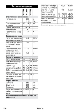 – 14 
Технически данни 
K 3.200 
K 4.200 
K 5.200 
Електрическо захранване 
Напрежение 230 
1~50 
V 
Hz 
Присъединителна 
мощност 
1,7 1,9 2,1 kW 
Градус на защита IP X5 
Клас защита I 
Предпазител (инер- 
тен) 
10 A 
Захранване с вода 
Налягане на постъп- 
ващата вода (макс.) 
0,8 MPa 
Температура на по- 
стъпващата вода 
(макс.) 
40 °C 
Дебит за постъпва- 
щата вода (мин.) 
10 л/мин 
Макс. височина на 
засмукване 
0,5 м 
Данни за мощността 
Работно налягане 11 12 12,5 MPa 
Максимално допус- 
тимо налягане 
12 13 14 MPa 
Дебит, вода 6,3 6,7 7,5 л/мин 
Максимален дебит 7,0 7,3 7,7 л/мин 
Дебит, препарати за 
0,3 0,3 0,3 л/мин 
почистване 
Сила на отпора на 
пистолета за ръчно 
пръскане 
13 15 17 N 
Мерки и тегла 
Дължина 516 мм 
Широчина 295 мм 
Височина 282 мм 
Тегло, в готовност за 
12,212,713,1 кг 
работа с принадлеж- 
ности 
Установени стойности съгласно EN 
60335-2-79 
Стойност на вибра- 
циите в областта на 
дланта – ръката 
Несигурност K 
 2,5 
0,3 
м/сек2 
м/сек2 
Ниво на звука LpA 
Неустойчивост KpA 
75 
3 
75 
3 
77 
3 
dB(A) 
dB(A) 
Ниво на звукова 
мощност LWA + неу- 
стойчивост KWA 
91 91 92 dB(A) 
Запазваме си правото на технически промени. 
220 BG 
 