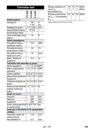 – 13 
Tehniskie dati 
K 3.200 
K 4.200 
K 5.200 
Elektropadeve 
Spriegums 230 
1~50 
V 
Hz 
Pieslēguma jauda 1,7 1,9 2,1 kW 
Aizsardzības līmenis IP X5 
Aizsardzības klase I 
Tīkla drošinātājs (kūs-tošais) 
10 A 
Ūdens pieslēgums 
Pievadāmā ūdens 
spiediens (maks.) 
0,8 MPa 
Pievadāmā ūdens 
temperatūra (maks.) 
40 °C 
Pievadāmā ūdens 
daudzums (min.) 
10 l/min 
Maks. sūkšanas 
augstums 
0,5 m 
Tehniskie dati attiecībā uz jaudu 
Darba spiediens 11 12 12,5 MPa 
Maks. pieļaujamais 
spiediens 
12 13 14 MPa 
Ūdens patēriņš 6,3 6,7 7,5 l/min 
Maksimālais padeves 
7,0 7,3 7,7 l/min 
daudzums 
Tīrīšanas līdzekļa pa-tēriņš 
0,3 0,3 0,3 l/min 
Rokas smidzināšanas 
13 15 17 N 
pistoles reaktīvais 
spēks 
Izmēri un svars 
Garums 516 mm 
Platums 295 mm 
Augstums 282 mm 
Svars, darba gatavībā 
12,212,713,1 kg 
ar piederumiem 
Saskaņā ar EN 60335-2-79 aprēķinātās 
vērtības 
Plaukstas-rokas vib-rācijas 
lielums 
Nenoteiktība K 
 2,5 
0,3 
m/s2 
m/s2 
Skaņas spiediena lī-menis 
LpA 
Nenoteiktība KpA 
75 
3 
75 
3 
77 
3 
dB(A) 
dB(A) 
Skaņas jaudas līme-nis 
LWA + nenoteiktība 
KWA 
91 91 92 dB(A) 
Paturam tiesības veikt tehniskas izmaiņas. 
LV 239 
 