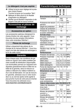 – 13 
Le détergent n'est pas aspirée 
 Utiliser la lance avec réglage de la pres-sion 
(Vario Power). 
Tourner la lance sur la position Mix. 
 Nettoyer le filtre situé sur le flexible 
d'aspiration du détergent. 
 Vérifier que le flexible d’aspiration à dé-tergent 
n’est plié en aucun endroit. 
Accessoires et pièces de 
rechange 
Accessoires en option 
Les accessoires spéciaux élargissent le 
champ d'action de votre appareil. Vous 
trouverez de plus amples informations 
chez votre revendeur Kärcher ®. 
Pièces de rechange 
Utiliser uniquement des pièces de re-change 
de la marque Kärcher ®. Vous trou-verez 
une liste des pièces de rechanges à 
la fin de cette notice. 
Garantie 
Dans chaque pays, les conditions de ga-rantie 
en vigueur sont celles publiées par 
notre société de distribution responsable. 
Les éventuelles pannes sur l’appareil sont 
réparées gratuitement dans le délai de va-lidité 
de la garantie, dans la mesure où 
celles-ci relèvent d'un défaut matériel ou 
d'un vice de fabrication. En cas de recours 
en garantie, adressez-vous à votre reven-deur 
ou au service après-vente agréé le 
plus proche munis de votre preuve d'achat. 
Vous trouverez les adresses sous : 
www.kaercher.com/dealersearch 
Caractéristiques techniques 
K 3.200 
K 4.200 
K 5.200 
Branchement électrique 
Tension 230 
1~50 
V 
Hz 
Puissance de raccor-dement 
1,7 1,9 2,1 kW 
Degré de protection IP X5 
Classe de protection I 
Protection du réseau 
10 A 
(à action retardée) 
Arrivée d'eau 
Pression d'alimenta-tion 
(max.) 
0,8 MPa 
Température d'ali-mentation 
(max.) 
40 °C 
Débit d'alimentation 
(min.) 
10 l/min 
Hauteur max. de l'as-piration 
0,5 m 
Performances 
Pression de service 11 12 12,5 MPa 
Pression maximale 
admissible 
12 13 14 MPa 
Débit (eau) 6,3 6,7 7,5 l/min 
Débit maximum 7,0 7,3 7,7 l/min 
Débit (détergent) 0,3 0,3 0,3 l/min 
Force de réaction sur 
13 15 17 N 
la poignée-pistolet 
Dimensions et poids 
Longueur 516 mm 
Largeur 295 mm 
Hauteur 282 mm 
Poids, opérationnel 
12,212,713,1 kg 
avec accessoires 
Valeurs déterminées selon EN 60335-2-79 
Valeur de vibrations 
bras-main 
Incertitude K 
 2,5 
0,3 
m/s2 
m/s2 
Niveau de pression 
sonore LpA 
Incertitude KpA 
75 
3 
75 
3 
77 
3 
dB(A) 
dB(A) 
Niveau de pression 
sonore LWA + incerti-tude 
KWA 
91 91 92 dB(A) 
Sous réserve de modifications techniques. 
FR 31 
 