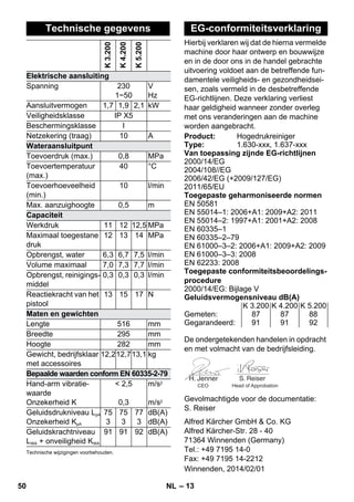 Hierbij verklaren wij dat de hierna vermelde 
machine door haar ontwerp en bouwwijze 
en in de door ons in de handel gebrachte 
uitvoering voldoet aan de betreffende fun-damentele 
– 13 
veiligheids- en gezondheidsei-sen, 
zoals vermeld in de desbetreffende 
EG-richtlijnen. Deze verklaring verliest 
haar geldigheid wanneer zonder overleg 
met ons veranderingen aan de machine 
worden aangebracht. 
De ondergetekenden handelen in opdracht 
en met volmacht van de bedrijfsleiding. 
CEO Head of Approbation 
Gevolmachtigde voor de documentatie: 
S. Reiser 
Alfred Kärcher GmbH  Co. KG 
Alfred Kärcher-Str. 28 - 40 
71364 Winnenden (Germany) 
Tel.: +49 7195 14-0 
Fax: +49 7195 14-2212 
Technische gegevens 
K 3.200 
K 4.200 
K 5.200 
Elektrische aansluiting 
Spanning 230 
1~50 
V 
Hz 
Aansluitvermogen 1,7 1,9 2,1 kW 
Veiligheidsklasse IP X5 
Beschermingsklasse I 
Netzekering (traag) 10 A 
Wateraansluitpunt 
Toevoerdruk (max.) 0,8 MPa 
Toevoertemperatuur 
40 °C 
(max.) 
Toevoerhoeveelheid 
(min.) 
10 l/min 
Max. aanzuighoogte 0,5 m 
Capaciteit 
Werkdruk 11 12 12,5 MPa 
Maximaal toegestane 
druk 
12 13 14 MPa 
Opbrengst, water 6,3 6,7 7,5 l/min 
Volume maximaal 7,0 7,3 7,7 l/min 
Opbrengst, reinigings-middel 
0,3 0,3 0,3 l/min 
Reactiekracht van het 
13 15 17 N 
pistool 
Maten en gewichten 
Lengte 516 mm 
Breedte 295 mm 
Hoogte 282 mm 
Gewicht, bedrijfsklaar 
12,212,713,1 kg 
met accessoires 
Bepaalde waarden conform EN 60335-2-79 
Hand-arm vibratie-waarde 
 2,5 
Onzekerheid K 
0,3 
m/s2 
m/s2 
Geluidsdrukniveau LpA 
Onzekerheid KpA 
75 
3 
75 
3 
77 
3 
dB(A) 
dB(A) 
Geluidskrachtniveau 
LWA + onveiligheid KWA 
91 91 92 dB(A) 
Technische wijzigingen voorbehouden. 
EG-conformiteitsverklaring 
Product: Hogedrukreiniger 
Type: 1.630-xxx, 1.637-xxx 
Van toepassing zijnde EG-richtlijnen 
2000/14/EG 
2004/108//EG 
2006/42/EG (+2009/127/EG) 
2011/65/EU 
Toegepaste geharmoniseerde normen 
EN 50581 
EN 55014–1: 2006+A1: 2009+A2: 2011 
EN 55014–2: 1997+A1: 2001+A2: 2008 
EN 60335–1 
EN 60335–2–79 
EN 61000–3–2: 2006+A1: 2009+A2: 2009 
EN 61000–3–3: 2008 
EN 62233: 2008 
Toegepaste conformiteitsbeoordelings-procedure 
2000/14/EG: Bijlage V 
Geluidsvermogensniveau dB(A) 
K 3.200 K 4.200 K 5.200 
Gemeten: 87 87 88 
Gegarandeerd: 91 91 92 
Winnenden, 2014/02/01 
50 NL 
 