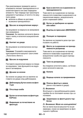 – 9 
При разопаковане проверете дали в 
опаковката липсват принадлежности от 
окомплектовката или има повредени 
елементи. При повреди при транспорта 
уведомете търговеца, от когото сте заку- 
пили уреда. 
включен в обема на доставка 
възможна принадлежност 
За свързване на маркуча за засмукване 
при изсмукване. 
Указание: За сваляне натиснете фикса- 
тора с палец и изтеглете всмукателния 
маркуч. 
За свързване на електрически инстру- 
мент. 
Указание: Спазвайте максималната 
присъединителна мощност (виж глава 
„Технически данни“). 
Поставете смукателния маркуч в отвора 
за издухване, така функцията на издух- 
ване е активирана. 
За носене на уреда или за сваляне на 
главата на уреда след деблокиране. 
Това място за съхранение на принад- 
лежностите позволява съхранението на 
смукателния маркуч, всмукателните 
дюзи и мрежовия кабел. 
За сваляне на подовата дюза при пре- 
късване на работа. 
Това място за съхранение на принад- 
лежности позволява съхранение на 
всмукателни тръби или други принад- 
лежности. 
За отваряне изтеглете навън, за блоки- 
ране натиснете навътре. 
 Внимание 
Филтърът и принадлежащата рамка 
трябва да се поставят винаги при из- 
ползване. 
 Внимание: Моля не изхвърляйте! 
Ако се окачи във вътрешността на ре- 
зервоара, служи за закрепване на фил- 
търната торбичка. 
Връзка за всмукателния маркуч 
Контакт на уреда 
Връзка за издухване 
Дръжка за носене 
Деблокиращ бутон клапа на фил- 
търа 
Плъзгаща скоба 
Бутон за почистване на филтъра 
ExPress 
Индикация за почистване на 
филтъра 
Кука в мястото за съхранение на 
принадлежности 
Бутон за прибиране на мрежо- 
вия кабел 
Въртящ се прекъсвач (ВКЛ/ИЗКЛ) 
Позиция за паркиране 
Място за съхранение на принад- 
лежности резервоар 
Тапи на резервоара 
Колела 
Водещи колела за придвижване 
Плосък филтър с рамка 
(вече е поставена в уреда) 
Закрепване на филтърната тор- 
бичка 
152 BG 
 