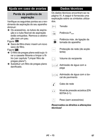 – 13 
Verifique os seguintes pontos se o ren-dimento 
de aspiração do seu aparelho 
diminuir: 
 Os acessórios, os tubos de aspira-ção 
e o tubo flexível de aspiração 
estão entupidos. Remova a obstru-ção 
com um pau. 
Figura 
 Saco de filtro cheio: inserir um novo 
saco de filtro. 
Figura 
 O filtro de pregas plano está sujo: ti-rar 
a cassete filtrante e limpar o fil-tro 
(ver capítulo Limpar filtro de 
pregas plano). 
 Substituir um filtro de pregas plano 
danificado. 
Os dados técnicos encontram-se na 
página VI. A seguir é fornecida uma 
explicação sobre os símbolos utiliza-dos. 
Reservados os direitos a alterações 
técnicas! 
Ajuda em caso de avarias 
Perda da potência de 
aspiração 
H 2 
Dados técnicos 
Tensão 
Potência Pnom 
Potência máx. de ligação da 
tomada do aparelho 
Protecção de rede (de acção 
lenta) 
Volume do recipiente 
Admissão de água com a 
pega 
Admissão de água com o bo-cal 
de pavimento 
Cabo de rede 
Nível de pressão acústica (EN 
60704-2-1) 
Peso (sem acessórios) 
PT 67 
 