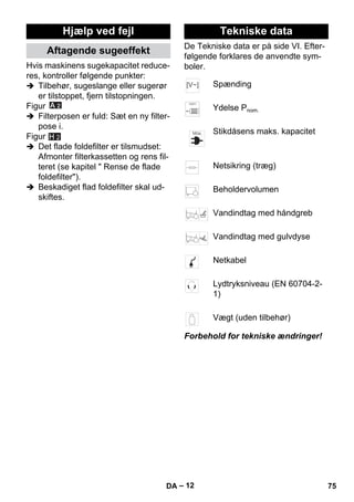 – 12 
Hvis maskinens sugekapacitet reduce-res, 
kontroller følgende punkter: 
 Tilbehør, sugeslange eller sugerør 
er tilstoppet, fjern tilstopningen. 
Figur 
 Filterposen er fuld: Sæt en ny filter-pose 
i. 
Figur 
 Det flade foldefilter er tilsmudset: 
Afmonter filterkassetten og rens fil-teret 
(se kapitel  Rense de flade 
foldefilter). 
 Beskadiget flad foldefilter skal ud-skiftes. 
De Tekniske data er på side VI. Efter-følgende 
forklares de anvendte sym-boler. 
Forbehold for tekniske ændringer! 
Hjælp ved fejl 
Aftagende sugeeffekt 
H 2 
Tekniske data 
Spænding 
Ydelse Pnom. 
Stikdåsens maks. kapacitet 
Netsikring (træg) 
Beholdervolumen 
Vandindtag med håndgreb 
Vandindtag med gulvdyse 
Netkabel 
Lydtryksniveau (EN 60704-2- 
1) 
Vægt (uden tilbehør) 
DA 75 
 