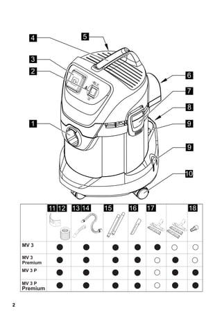 MV 3 
MV 3 
Premium 
MV 3 P 
18 
MV 3 P 
Premium 
2 
 