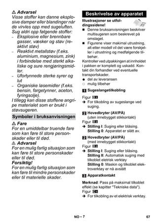 – 7 
 Advarsel 
Visse stoffer kan danne eksplo-sive 
damper eller blandinger når 
de virvles opp med sugeluften. 
Sug aldri opp følgende stoffer: 
– Eksplosive eller brennbare 
gasser, væsker og støv (re-aktivt 
støv) 
– Reaktivt metallstøv (f.eks. 
aluminium, magnesium, zink) 
i forbindelse med sterkt alka-liske 
og sure rengjøringsmid-ler. 
– Ufortynnede sterke syrer og 
lut 
– Organiske løsemidler (f.eks. 
bensin, fargetynner, aceton, 
fyringsolje). 
I tillegg kan disse stoffene angri-pe 
materialet som er brukt i 
støvsugeren. 
 Fare 
For en umiddelbar truende fare 
som kan føre til store person-skader 
eller til død. 
 Advarsel 
For en mulig farlig situasjon som 
kan føre til store personskader 
eller til død. 
Forsiktig! 
For en mulig farlig situasjon som 
kan føre til mindre personskader 
eller til materielle skader. 
Illustrasjoner se utfol-dingssidene! 
 Denne bruksanvisningen beskriver 
multisugeren som beskrevet på 
omslaget. 
 Figurene viser makimal utrustning, 
alt etter modell vil det være forskjel-ler 
i utrustning og medfølgende til-behør. 
Kontroller ved utpakkingen at innholdet 
i pakken er komplett og uskadd. Kon-takt 
din forhandler ved eventuelle 
transportskader. 
del av leveransen 
mulig tilbehør 
Figur 
 For tilkobling av sugeslange ved 
suging. 
Figur 
 Stilling I: Suging eller blåsing. 
Stilling 0: Apparatet er slått av. 
Figur 
 Stilling I: Suging eller blåsing. 
Stilling II: Automatisk suging med 
tilkoblet eletrisk verktøy 
Stilling 0: Maskin og tilkoblet elek-troverktøy 
er nå avslått 
Merknad: Pass på maksimal tilkoblet 
effekt (se kapitter Tekniske data). 
Figur 
 For tilkobling av et elektrisk verktøy. 
Symboler i bruksanvisningen 
Beskrivelse av apparatet 
Sugeslangetilkobling 
Hovedbryter (AV/PÅ) 
(uten innebygget stikkontakt) 
Hovedbryter (AV/PÅ) 
(med innebygget stikkontakt) 
Apparatkontakt 
NO 67 
 