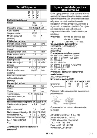 – 13 
Zadržavamo pravo na tehničke 
promene! 
Ovim izjavljujemo da ovde opisana mašina 
po svojoj koncepciji i načinu izrade, sa svim 
njenim modelima koje smo izneli na tržište, 
odgovara osnovnim zahtevima dole 
navedenih propisa Evropske Zajednice o 
sigurnosti i zdravstvenoj zaštiti. Ova izjava 
prestaje da važi ako se bez naše 
saglasnosti na mašini izvedu bilo kakve 
promene. 
Potpisnici rade po nalogu i sa ovlašćenjem 
poslovodstva. 
Opunomoćeni za izradu dokumentacije: 
S. Reiser 
Alfred Kärcher GmbH  Co. KG 
Alfred-Kärcher-Str. 28 - 40 
71364 Winnenden (Germany) 
Tel.: +49 7195 14-0 
Faks: +49 7195 14-2212 
Winnenden, 2012/03/01 
Tehnički podaci 
K 3.700 
K 4.700 
K 5.700 
Električni priključak 
Napon 230 
1~50 
V 
Hz 
Priključna snaga 1,8 1,9 2,1 kW 
Klasa zaštite I 
Stepen zaštite IP X5 
Mrežni osigurač 
10 A 
(inertan) 
Priključak za vodu 
Dovodni pritisak (maks.) 0,8 MPa 
Dovodna temperatura 
40 °C 
(maks.) 
Dovodni protok (min.) 10 l/min 
Maks. usisna visina 0,5 m 
Podaci o snazi 
Radni pritisak 11 12 12,5MPa 
Maks. dozvoljeni 
12 13 14 MPa 
pritisak 
Protok vode 6,3 6,7 7,5 l/min 
Protok sredstva za 
čišćenje 
0 - 0,3 l/min 
Povratna udarna sila 
ručnog pištolja za 
prskanje 
15 N 
Dimenzije i težine 
Dužina 876 mm 
Širina 325 mm 
Visina 285 mm 
Težina u stanju 
14,114,615,3kg 
spremnom za rad, sa 
priborom 
Izračunate vrednosti prema EN 60335-2-79 
Vrednost vibracije na 
 2,5 
ruci 
Nepouzdanost K 
0,3 
m/s2 
m/s2 
Nivo zvučnog pritiska LpA 
Nepouzdanost KpA 
76 
3 
76 
2 
73 
2 
dB(A) 
dB(A) 
Nivo zvučne snage 
LWA + nepouzdanost 
KWA 
92 93 89 dB(A) 
Izjava o usklađenosti sa 
propisima EZ 
Proizvod: Uređaj za čišćenje pod 
visokim pritiskom 
Tip: 1.180-xxx, 1.181-xxx 
Odgovarajuće EZ-direktive: 
2006/42/EZ (+2009/127/EZ) 
2004/108/EZ 
2000/14/EZ 
Primenjene usklađene norme: 
EN 55014–1: 2006 + A1: 2009 
EN 55014–2: 1997 + A2: 2008 
EN 60335–1 
EN 60335–2–79 
EN 61000–3–2: 2006 + A2: 2009 
EN 61000–3–3: 2008 
EN 62233: 2008 
Primenjeni postupak ocenjivanja 
usklađenosti: 
2000/14/EZ: Prilog V 
Nivo jačine zvuka dB(A) 
K 3.700 K 4.700 K 5.700 
Izmerena: 90 90 87 
Zagarantovana: 92 93 89 
CEO Head of Approbation 
SR 211 
 