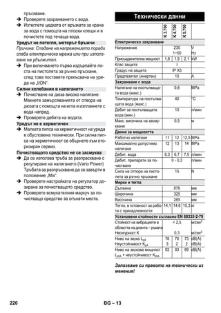 – 13 
пръскване. 
 Проверете захранването с вода. 
 Изтеглете цедката от връзката за крана 
за вода с помощта на плоски клещи и я 
почистете под течаща вода. 
Причина: Спадане на напрежението поради 
слаба електрическа мрежа или при използ- 
ване на удължител. 
 При включването първо издърпайте ло- 
ста на пистолета за ръчно пръскане, 
след това поставете прекъсвача на уре- 
да на „I/ON“. 
 Почистване на дюза високо налягане: 
Махнете замърсяванията от отвора на 
дюзата с помощта на игла и изплакнете с 
вода напред. 
 Проверете дебита на водата. 
 Малката липса на херметичност на уреда 
е обусловена технически. При силна лип- 
са на херметичност се обърнете към ото- 
ризиран сервиз. 
 Да се използва тръба за разпраскване с 
регулиране на налягането (Vario Power) 
Тръбата за разпръскване да се завърти в 
положение „Mix“. 
 Проверете настройката на регулатор до- 
зиране за почистващото средство. 
 Проверете всмукателния маркуч за по- 
чистващо средство за огънати места. 
Запазваме си правото на технически из 
менения! 
Уредът не потегля, моторът бръмчи 
Силни колебания в налягането 
Уредът не е херметичен 
Почистващото средство не се засмуква 
Технически данни 
K 3.700 
K 4.700 
K 5.700 
Електрическо захранване 
Напрежение 230 
1~50 
V 
Hz 
Присъединителна мощност 1,8 1,9 2,1 kW 
Клас защита I 
Градус на защита IP X5 
Предпазител (инертен) 10 A 
Захранване с вода 
Налягане на постъпваща- 
та вода (макс.) 
0,8 MPa 
Температура на постъпва- 
щата вода (макс.) 
40 °C 
Дебит за постъпващата 
вода (мин.) 
10 л/мин 
Макс. височина на засму- 
кване 
0,5 м 
Данни за мощността 
Работно налягане 11 12 12,5 MPa 
Максимално допустимо 
12 13 14 MPa 
налягане 
Дебит, вода 6,3 6,7 7,5 л/мин 
Дебит, препарати за по- 
0 - 0,3 л/мин 
чистване 
Сила на отпора на писто- 
лета за ръчно пръскане 
15 N 
Мерки и тегла 
Дължина 876 мм 
Широчина 325 мм 
Височина 285 мм 
Тегло, в готовност за рабо- 
14,1 14,6 15,3 кг 
та с принадлежности 
Установени стойности съгласно EN 60335-2-79 
Стойност на вибрациите в 
 2,5 
м/сек2 
областта на дланта – ръката 
Несигурност K 
0,3 
м/сек2 
Ниво на звука LpA 
Неустойчивост KpA 
76 
3 
76 
2 
73 
2 
dB(A) 
dB(A) 
Ниво на звукова мощност 
LWA + неустойчивост KWA 
92 93 89 dB(A) 
220 BG 
 