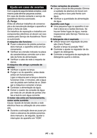 – 13 
Com a ajuda da seguinte tabela sinóptica, você 
mesmo pode eliminar pequenas avarias. 
Em caso de dúvida contacte o serviço de 
assistência técnica autorizado. 
 Perigo 
Antes de efectuar trabalhos de conserva-ção 
e de manutenção desligar o aparelho e 
retirar a ficha de rede. 
Os trabalhos de reparação e trabalhos em 
componentes eléctricos só devem ser exe-cutados 
pelo Serviço de Assistência Técni-ca 
autorizado. 
 Puxar a alavanca da pistola pulveriza-dora 
manual, o aparelho entra em fun-cionamento. 
 Verificar se a tensão indicada na placa 
de características coincide com a ten-são 
da fonte de alimentação. 
 Verificar o cabo de rede a respeito de 
danos. 
 Verificar o ajuste na lança. 
 Purgar o ar do aparelho, antes deste 
entrar em funcionamento. 
Ligar a máquina sem a lança e deixá-la 
funcionar (máx. 2 minutos), até a água 
sair da pistola sem bolhas de ar. Desli-gar 
a máquina e conectar a lança. 
 Controlar a alimentação da água. 
 Extrair o coador da conexão de água 
por meio de um alicate de pontas cha-tas 
e lavá-lo com água corrente. 
Causa: Queda de tensão devido a rede 
eléctrica fraca ou utilização de uma exten-são. 
 Durante a activação deve-se puxar pri-meiro 
a alavanca da pistola pulveriza-dora 
manual e, de seguida, ajustar o 
interruptor do aparelho em I/ON. 
 Limpar o bocal de alta pressão: Elimine 
a sujidade da abertura do bocal com 
uma agulha e lave pela frente com 
água. 
 Verificar a quantidade de alimentação 
de água. 
 Uma pequena fuga no aparelho é nor-mal 
e deve-se a razões técnicas. Se 
houver fortes fugas de água, manda 
inspeccionar pelo Serviço Técnico au-torizado. 
 Utilizar lança com regulação da pres-são 
(Vario Power). 
Ajustar a lança na posição Mix. 
 Controlar o ajuste no regulador de do-sagem 
do detergente. 
 Controlar a mangueira de aspiração do 
detergente quanto a dobras. 
Ajuda em caso de avarias 
A máquina não funciona 
A máquina não atinge a pressão de 
serviço 
O motor não entra em funcionamento, 
motor emite zumbido 
Fortes variações de pressão 
Aparelho com fuga 
O detergente não é aspirado 
PT 71 
 