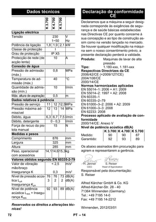 – 14 
Reservados os direitos a alterações téc-nicas! 
Declaramos que a máquina a seguir desig-nada 
corresponde às exigências de segu-rança 
e de saúde básicas estabelecidas 
nas Directivas CE por quanto concerne à 
sua concepção e ao tipo de construção as-sim 
como na versão lançada no mercado. 
Se houver qualquer modificação na máqui-na 
sem o nosso consentimento prévio, a 
presente declaração perderá a validade. 
Os abaixo assinados têm procuração para 
agirem e representarem a gerência. 
Responsável pela documentação: 
S. Reiser 
Alfred Kärcher GmbH  Co. KG 
Alfred-Kärcher-Str. 28 - 40 
71364 Winnenden (Germany) 
Tel.: +49 7195 14-0 
Fax: +49 7195 14-2212 
Winnenden, 2012/03/01 
Dados técnicos 
K 3.700 
K 4.700 
K 5.700 
Ligação eléctrica 
Tensão 230 
1~50 
V 
Hz 
Potência da ligação 1,8 1,9 2,1 kW 
Classe de protecção I 
Grau de protecção IP X5 
Protecção de rede (de 
10 A 
acção lenta) 
Conexão de água 
Pressão de admissão 
(máx.) 
0,8 MPa 
Temperatura de ad-missão 
(máx.) 
40 °C 
Quantidade de admis-são 
(mín.) 
10 l/mín 
Máx. altura de aspiração 0,5 m 
Dados relativos à potência 
Pressão de serviço 11 12 12,5MPa 
Pressão máxima ad-missível 
12 13 14 MPa 
Débito, água 6,3 6,7 7,5 l/mín 
Débito, detergente 0 - 0,3 l/mín 
Força de recuo da pis-tola 
manual 
15 N 
Medidas e pesos 
Comprimento 876 mm 
Largura 325 mm 
Altura 285 mm 
Peso, operacional 
14,114,615,3kg 
com acessórios 
Valores obtidos segundo EN 60335-2-79 
Valor de vibração 
 2,5 
mão/braço 
Insegurança K 
0,3 
m/s2 
m/s2 
Nível de pressão acús-tica 
LpA 
Insegurança KpA 
76 
3 
76 
2 
73 
2 
dB(A) 
dB(A) 
Nível de potência 
acústica LWA + Insegu-rança 
KWA 
92 93 89 dB(A) 
Declaração de conformidade 
CE 
Produto: Maquinas de lavar de alta 
pressão 
Tipo: 1.180-xxx, 1.181-xxx 
Respectivas Directrizes da CE 
2006/42/CE (+2009/127/CE) 
2004/108/CE 
2000/14/CE 
Normas harmonizadas aplicadas 
EN 55014–1: 2006 + A1: 2009 
EN 55014–2: 1997 + A2: 2008 
EN 60335–1 
EN 60335–2–79 
EN 61000–3–2: 2006 + A2: 2009 
EN 61000–3–3: 2008 
EN 62233: 2008 
Processo aplicado de avaliação de con-formidade 
2000/14/CE: Anexo V 
Nível de potência acústica dB(A) 
K 3.700 K 4.700 K 5.700 
Medido: 90 90 87 
Garantido: 92 93 89 
CEO Head of Approbation 
72 PT 
 