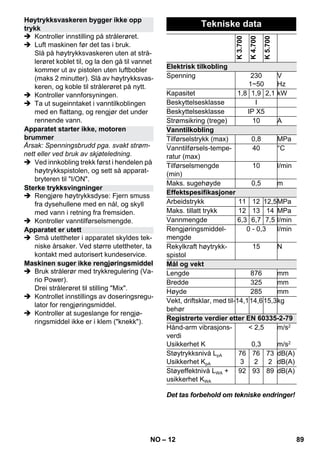 – 12 
 Kontroller innstilling på strålerøret. 
 Luft maskinen før det tas i bruk. 
Slå på høytrykksvaskeren uten at strå-lerøret 
koblet til, og la den gå til vannet 
kommer ut av pistolen uten luftbobler 
(maks 2 minutter). Slå av høytrykksvas-keren, 
og koble til strålerøret på nytt. 
 Kontroller vannforsyningen. 
 Ta ut sugeinntaket i vanntilkoblingen 
med en flattang, og rengjør det under 
rennende vann. 
Årsak: Spenningsbrudd pga. svakt strøm-nett 
eller ved bruk av skjøteledning. 
 Ved innkobling trekk først i hendelen på 
høytrykkspistolen, og sett så apparat-bryteren 
til I/ON. 
 Rengjøre høytrykksdyse: Fjern smuss 
fra dysehullene med en nål, og skyll 
med vann i retning fra fremsiden. 
 Kontroller vanntilførselsmengde. 
 Små utettheter i apparatet skyldes tek-niske 
årsaker. Ved større utettheter, ta 
kontakt med autorisert kundeservice. 
 Bruk strålerør med trykkregulering (Va-rio 
Power). 
Drei strålerøret til stilling Mix. 
 Kontrollet innstillings av doseringsregu-lator 
for rengjøringsmiddel. 
 Kontroller at sugeslange for rengjø-ringsmiddel 
ikke er i klem (knekk). 
Det tas forbehold om tekniske endringer! 
Høytrykksvaskeren bygger ikke opp 
trykk 
Apparatet starter ikke, motoren 
brummer 
Sterke trykksvingninger 
Apparatet er utett 
Maskinen suger ikke rengjøringsmiddel 
Tekniske data 
K 3.700 
K 4.700 
K 5.700 
Elektrisk tilkobling 
Spenning 230 
1~50 
V 
Hz 
Kapasitet 1,8 1,9 2,1 kW 
Beskyttelsesklasse I 
Beskyttelsesklasse IP X5 
Strømsikring (trege) 10 A 
Vanntilkobling 
Tilførselstrykk (max) 0,8 MPa 
Vanntilførsels-tempe-ratur 
(max) 
40 °C 
Tilførselsmengde 
(min) 
10 l/min 
Maks. sugehøyde 0,5 m 
Effektspesifikasjoner 
Arbeidstrykk 11 12 12,5MPa 
Maks. tillatt trykk 12 13 14 MPa 
Vannmengde 6,3 6,7 7,5 l/min 
Rengjøringsmiddel-mengde 
0 - 0,3 l/min 
Rekylkraft høytrykk-spistol 
15 N 
Mål og vekt 
Lengde 876 mm 
Bredde 325 mm 
Høyde 285 mm 
Vekt, driftsklar, med til-behør 
14,114,615,3kg 
Registrerte verdier etter EN 60335-2-79 
Hånd-arm vibrasjons-verdi 
 2,5 
Usikkerhet K 
0,3 
m/s2 
m/s2 
Støytrykksnivå LpA 
Usikkerhet KpA 
76 
3 
76 
2 
73 
2 
dB(A) 
dB(A) 
Støyeffektnivå LWA + 
usikkerhet KWA 
92 93 89 dB(A) 
NO 89 
 