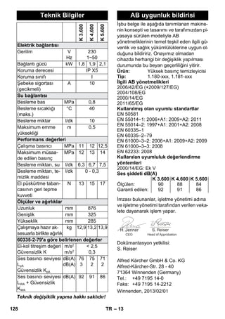 – 13 
Teknik değişiklik yapma hakkı saklıdır! 
İşbu belge ile aşağıda tanımlanan makine-nin 
konsepti ve tasarımı ve tarafımızdan pi-yasaya 
sürülen modeliyle AB 
yönetmeliklerinin temel teşkil eden ilgili gü-venlik 
ve sağlık yükümlülüklerine uygun ol-duğunu 
bildiririz. Onayımız olmadan 
cihazda herhangi bir değişiklik yapılması 
durumunda bu beyan geçerliliğini yitirir. 
İmzası bulunanlar, işletme yönetimi adına 
ve işletme yönetimi tarafından verilen veka-lete 
dayanarak işlem yapar. 
CEO Head of Approbation 
Dokümantasyon yetkilisi: 
S. Reiser 
Alfred Kärcher GmbH  Co. KG 
Alfred-Kärcher-Str. 28 - 40 
71364 Winnenden (Germany) 
Tel.: +49 7195 14-0 
Faks: +49 7195 14-2212 
Teknik Bilgiler 
K 3.600 
K 4.600 
K 5.600 
Elektrik bağlantısı 
Gerilim V 
Hz 
230 
1~50 
Bağlantı gücü kW 1,8 1,9 2,1 
Koruma derecesi IP X5 
Koruma sınıfı I 
Şebeke sigortası 
A 10 
(gecikmeli) 
Su bağlantısı 
Besleme bas MPa 0,8 
Besleme sıcaklığı 
°C 40 
(maks.) 
Besleme miktar l/dk 10 
Maksimum emme 
yüksekliği 
m 0,5 
Performans değerleri 
Çalışma basıncı MPa 11 12 12,5 
Maksimum müsaa-de 
edilen basınç 
MPa 12 13 14 
Besleme miktarı, su l/dk 6,3 6,7 7,5 
Besleme miktarı, te-mizlik 
maddesi 
l/dk 0 - 0,3 
El püskürtme taban-casının 
geri tepme 
kuvveti 
N 13 15 17 
Ölçüler ve ağırlıklar 
Uzunluk mm 876 
Genişlik mm 325 
Yükseklik mm 285 
Çalışmaya hazır ak-sesuarla 
birlikte ağırlık 
kg 12,9 13,2 13,9 
60335-2-79'a göre belirlenen değerler 
El-kol titreşim değeri 
Güvensizlik K 
m/s2 
m/s2 
 2,5 
0,3 
Ses basıncı seviyesi 
LpA 
Güvensizlik KpA 
dB(A) 
dB(A) 
76 
3 
75 
2 
71 
2 
Ses basıncı seviyesi 
LWA + Güvensizlik 
KWA 
dB(A) 92 91 86 
AB uygunluk bildirisi 
Ürün: Yüksek basınç temizleyicisi 
Tip: 1.180-xxx, 1.181-xxx 
İlgili AB yönetmelikleri 
2006/42/EG (+2009/127/EG) 
2004/108/EG 
2000/14/EG 
2011/65/EG 
Kullanılmış olan uyumlu standartlar 
EN 50581 
EN 55014–1: 2006+A1: 2009+A2: 2011 
EN 55014–2: 1997+A1: 2001+A2: 2008 
EN 60335–1 
EN 60335–2–79 
EN 61000–3–2: 2006+A1: 2009+A2: 2009 
EN 61000–3–3: 2008 
EN 62233: 2008 
Kullanılan uyumluluk değerlendirme 
yöntemleri 
2000/14/EG: Ek V 
Ses şiddeti dB(A) 
K 3.600 K 4.600 K 5.600 
Ölçülen: 90 88 84 
Garanti edilen: 92 91 86 
Winnenden, 2013/02/01 
128 TR 
 