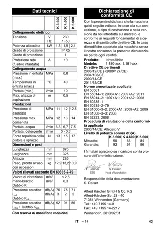 – 14 
Con riserva di modifiche tecniche! 
Con la presente si dichiara che la macchina 
qui di seguito indicata, in base alla sua con-cezione, 
al tipo di costruzione e nella ver-sione 
da noi introdotta sul mercato, è 
conforme ai requisiti fondamentali di sicu-rezza 
e di sanità delle direttive CE. In caso 
di modifiche apportate alla macchina senza 
il nostro consenso, la presente dichiarazio-ne 
perde ogni validità. 
I firmatari agiscono su incarico e con la pro-cura 
dell’amministrazione. 
CEO Head of Approbation 
Responsabile della documentazione: 
S. Reiser 
Alfred Kärcher GmbH  Co. KG 
Alfred-Kärcher-Str. 28 - 40 
71364 Winnenden (Germany) 
Tel.: +49 7195 14-0 
Fax: +49 7195 14-2212 
Dati tecnici 
K 3.600 
K 4.600 
K 5.600 
Collegamento elettrico 
Tensione V 
Hz 
230 
1~50 
Potenza allacciata kW 1,8 1,9 2,1 
Grado di protezione IP X5 
Grado di protezione I 
Protezione rete 
A 10 
(fusibile ritardato) 
Collegamento acqua 
Pressione in entrata 
(max.) 
MPa 0,8 
Temperatura in 
entrata (max.) 
°C 40 
Portata (min.) l/min 10 
Max. altezza di 
aspirazione 
m 0,5 
Prestazioni 
Pressione di 
esercizio 
MPa 11 12 12,5 
Pressione max. 
consentita 
MPa 12 13 14 
Portata, acqua l/min 6,3 6,7 7,5 
Portata, detergente l/min 0 - 0,3 
Forza repulsiva della 
N 13 15 17 
pistola a spruzzo 
Dimensioni e pesi 
Lunghezza mm 876 
Larghezza mm 325 
Altezza mm 285 
Peso, pronto all'uso 
con accessori 
kg 12,9 13,2 13,9 
Valori rilevati secondo EN 60335-2-79 
Valore di vibrazione 
m/s2 
 2,5 
mano-braccio 
m/s2 
0,3 
Dubbio K 
Pressione acustica 
LpA 
Dubbio KpA 
dB(A) 
dB(A) 
76 
3 
75 
2 
71 
2 
Pressione acustica 
LWA + Dubbio KWA 
dB(A) 92 91 86 
Dichiarazione di 
conformità CE 
Prodotto: Idropulitrice 
Modelo: 1.180-xxx, 1.181-xxx 
Direttive CE pertinenti 
2006/42/CE (+2009/127/CE) 
2004/108/CE 
2000/14/CE 
2011/65/CE 
Norme armonizzate applicate 
EN 50581 
EN 55014–1: 2006+A1: 2009+A2: 2011 
EN 55014–2: 1997+A1: 2001+A2: 2008 
EN 60335–1 
EN 60335–2–79 
EN 61000–3–2: 2006+A1: 2009+A2: 2009 
EN 61000–3–3: 2008 
EN 62233: 2008 
Procedura di valutazione della conformi-tà 
applicata 
2000/14/CE: Allegato V 
Livello di potenza sonora dB(A) 
K 3.600 K 4.600 K 5.600 
Misurato: 90 88 84 
Garantito: 92 91 86 
Winnenden, 2013/02/01 
IT 43 
 