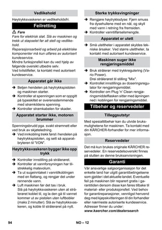 – 12 
Høytrykksvaskeren er vedlikeholdsfri. 
 Fare 
Fare for elektrisk støt. Slå av maskinen og 
trekk ut støpselet før alt stell og vedlike-hold. 
Reparasjonsarbeid og arbeid på elektriske 
komponenter må kun utføres av autorisert 
kundeservice. 
Mindre funksjonsfeil kan du ved hjelp av 
følgende oversikt utbedre selv. 
Ved tvilstilfeller, ta kontakt med autorisert 
kundeservice. 
 Betjen hendelen på høytrykkspistolen 
og maskinen starter. 
 Kontroller at spenningen som er oppgitt 
på typeskiltet er overensstemmende 
med strømkildens spenning. 
 Kontroller strømkabelen for skader. 
Spenningsbrudd pga. svakt strømnett eller 
ved bruk av skjøteledning. 
 Ved innkobling trekk først i hendelen på 
høytrykkspistolen, og sett så apparat-bryteren 
til I/ON. 
 Kontroller innstilling på strålerøret. 
 Kontroller at vannforsyningen har til-strekkelig 
matevolum. 
 Ta ut sugeinntaket i vanntilkoblingen 
med en flattang, og rengjør det under 
rennende vann. 
 Luft maskinen før det tas i bruk. 
Slå på høytrykksvaskeren uten at strå-lerøret 
koblet til, og la den gå til vannet 
kommer ut av pistolen uten luftbobler 
(maks 2 minutter). Slå av høytrykksvas-keren, 
og koble til strålerøret på nytt. 
 Rengjøre høytrykksdyse: Fjern smuss 
fra dysehullene med en nål, og skyll 
med vann i retning fra fremsiden. 
 Kontroller vanntilførselsmengde. 
 Små utettheter i apparatet skyldes tek-niske 
årsaker. Ved større utettheter, ta 
kontakt med autorisert kundeservice. 
 Bruk strålerør med trykkregulering (Va-rio 
Power). 
Drei strålerøret til stilling Mix. 
 Kontrollet innstillings av doseringsregu-lator 
for rengjøringsmiddel. 
 Kontroller om Plug 'n' Clean rengjø-ringsmiddelflasken 
sitter med åpningen 
ned i koblingen for rengjøringsmiddel. 
Med spesialtilbehør kan du utvide bruks-mulighetene 
for maskinen. Ta kontakt med 
din KÄRCHER-forhandler for mer informa-sjon. 
Det må kun brukes originale KÄRCHER re-servedeler. 
En reservedelsoversikt finnes 
på slutten av denne bruksanvisningen. 
Vår ansvarlige salgsorganisasjon for det 
enkelte land har utgitt garantibetingelsene 
som gjelder i det aktuelle landet. Eventuelle 
feil på maskinen blir reparert gratis i ga-rantitiden 
dersom disse kan føres tilbake til 
material- eller produksjonsfeil. Ved behov 
for garantireparasjoner, vennligst henvend 
deg med kjøpskvitteringen til din forhandler 
eller nærmeste autoriserte kundeservice. 
Adresser finner du under: 
www.kaercher.com/dealersearch 
Vedlikehold 
Feilretting 
Apparatet går ikke 
Apparatet starter ikke, motoren 
brummer 
Høytrykksvaskeren bygger ikke opp 
trykk 
Sterke trykksvingninger 
Apparatet er utett 
Maskinen suger ikke 
rengjøringsmiddel 
Tilbehør og reservedeler 
Tilleggsutstyr 
Reservedeler 
Garanti 
94 NO 
 