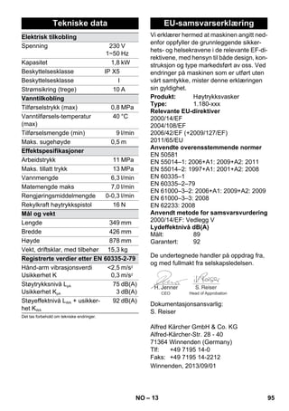 Vi erklærer hermed at maskinen angitt ned-enfor 
– 13 
oppfyller de grunnleggende sikker-hets- 
og helsekravene i de relevante EF-di-rektivene, 
med hensyn til både design, kon-struksjon 
og type markedsført av oss. Ved 
endringer på maskinen som er utført uten 
vårt samtykke, mister denne erklæringen 
sin gyldighet. 
De undertegnede handler på oppdrag fra, 
og med fullmakt fra selskapsledelsen. 
CEO Head of Approbation 
Dokumentasjonsansvarlig: 
S. Reiser 
Alfred Kärcher GmbH  Co. KG 
Alfred-Kärcher-Str. 28 - 40 
71364 Winnenden (Germany) 
Tlf: +49 7195 14-0 
Faks: +49 7195 14-2212 
Tekniske data 
Elektrisk tilkobling 
Spenning 230 
1~50 
V 
Hz 
Kapasitet 1,8 kW 
Beskyttelsesklasse IP X5 
Beskyttelsesklasse I 
Strømsikring (trege) 10 A 
Vanntilkobling 
Tilførselstrykk (max) 0,8 MPa 
Vanntilførsels-temperatur 
40 °C 
(max) 
Tilførselsmengde (min) 9 l/min 
Maks. sugehøyde 0,5 m 
Effektspesifikasjoner 
Arbeidstrykk 11 MPa 
Maks. tillatt trykk 13 MPa 
Vannmengde 6,3 l/min 
Matemengde maks 7,0 l/min 
Rengjøringsmiddelmengde 0-0,3 l/min 
Rekylkraft høytrykkspistol 16 N 
Mål og vekt 
Lengde 349 mm 
Bredde 426 mm 
Høyde 878 mm 
Vekt, driftsklar, med tilbehør 15,3 kg 
Registrerte verdier etter EN 60335-2-79 
Hånd-arm vibrasjonsverdi 
2,5 
Usikkerhet K 
0,3 
m/s2 
m/s2 
Støytrykksnivå LpA 
Usikkerhet KpA 
75 
3 
dB(A) 
dB(A) 
Støyeffektnivå LWA + usikker-het 
KWA 
92 dB(A) 
Det tas forbehold om tekniske endringer. 
EU-samsvarserklæring 
Produkt: Høytrykksvasker 
Type: 1.180-xxx 
Relevante EU-direktiver 
2000/14/EF 
2004/108/EF 
2006/42/EF (+2009/127/EF) 
2011/65/EU 
Anvendte overensstemmende normer 
EN 50581 
EN 55014–1: 2006+A1: 2009+A2: 2011 
EN 55014–2: 1997+A1: 2001+A2: 2008 
EN 60335–1 
EN 60335–2–79 
EN 61000–3–2: 2006+A1: 2009+A2: 2009 
EN 61000–3–3: 2008 
EN 62233: 2008 
Anvendt metode for samsvarsvurdering 
2000/14/EF: Vedlegg V 
Lydeffektnivå dB(A) 
Målt: 89 
Garantert: 92 
Winnenden, 2013/09/01 
NO 95 
 