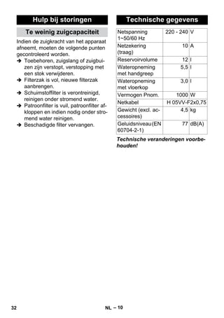 – 10 
Indien de zuigkracht van het apparaat 
afneemt, moeten de volgende punten 
gecontroleerd worden. 
 Toebehoren, zuigslang of zuigbui-zen 
zijn verstopt, verstopping met 
een stok verwijderen. 
 Filterzak is vol, nieuwe filterzak 
aanbrengen. 
 Schuimstoffilter is verontreinigd, 
reinigen onder stromend water. 
 Patroonfilter is vuil, patroonfilter af-kloppen 
en indien nodig onder stro-mend 
water reinigen. 
 Beschadigde filter vervangen. 
Technische veranderingen voorbe-houden! 
Hulp bij storingen 
Te weinig zuigcapaciteit 
Technische gegevens 
Netspanning 
1~50/60 Hz 
220 - 240 V 
Netzekering 
(traag) 
10 A 
Reservoirvolume 12 l 
Wateropneming 
met handgreep 
5,5 l 
Wateropneming 
met vloerkop 
3,0 l 
Vermogen Pnom. 1000 W 
Netkabel H 05VV-F2x0,75 
Gewicht (excl. ac-cessoires) 
4,5 kg 
Geluidsniveau (EN 
77 dB(A) 
60704-2-1) 
32 NL 
 