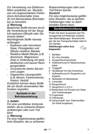 – 7 
Zur Vermeidung von Elektroun-fällen 
empfehlen wir, Steckdo-sen 
mit vorgeschaltetem Fehler-strom- 
Schutzschalter (max. 
30 mA Nennauslöse-Stromstär-ke) 
zu benutzen. 
 Warnung 
Bestimmte Stoffe können durch 
die Verwirbelung mit der Saug-luft 
explosive Dämpfe oder Ge-mische 
bilden! 
Nachfolgende Stoffe niemals 
aufsaugen: 
– Explosive oder brennbare 
Gase, Flüssigkeiten und 
Stäube (reaktive Stäube) 
– Reaktive Metall-Stäube (z.B. 
Aluminium, Magnesium, 
Zink) in Verbindung mit stark 
alkalischen und sauren Reini-gungsmitteln 
– Unverdünnte starke Säuren 
und Laugen 
– Organische Lösungsmittel 
(z.B. Benzin, Farbverdünner, 
Aceton, Heizöl). 
Zusätzlich können diese Stoffe 
die am Gerät verwendeten Ma-terialien 
angreifen. 
 Gefahr 
Für eine unmittelbar drohende 
Gefahr, die zu schweren Körper-verletzungen 
oder zum Tod 
führt. 
 Warnung 
Für eine möglicherweise gefähr-liche 
Situation, die zu schweren 
Körperverletzungen oder zum 
Tod führen könnte. 
Vorsicht 
Für eine möglicherweise gefähr-liche 
Situation, die zu leichten 
Verletzungen oder zu Sach-schäden 
führen kann. 
Prüfen Sie beim Auspacken den Pa-ckungsinhalt 
auf fehlendes Zubehör 
oder Beschädigungen. Benachrichti-gen 
Sie bei Transportschäden bitte Ih-ren 
Händler. 
Abbildungen siehe Aus-klappseite! 
1 Behälter 
2 Ein-/Aus Schalter 
3 Saugschlauchanschluss 
4 Aufbewahrung für Netzanschluss-kabel 
5 Tragegriff 
6 Gerätekopf mit Clip-Verschluss 
7 Aufbewahrung für Saugrohre und 
Zubehör 
8 Netzkabel mit Netzstecker 
9 Lenkrollen 
10 Saugschlauch 
11 Saugrohre 2 x 0,5 m 
12 Bodendüse mit Einsatz zum Nass-und 
Trockensaugen 
13 Fugendüse 
14 Filterbeutel 
15 Schaumstoff- bzw. Patronenfilter 
(im Gerät eingebaut) 
Symbole in der 
Betriebsanleitung 
Gerätebeschreibung 
DE 7 
 