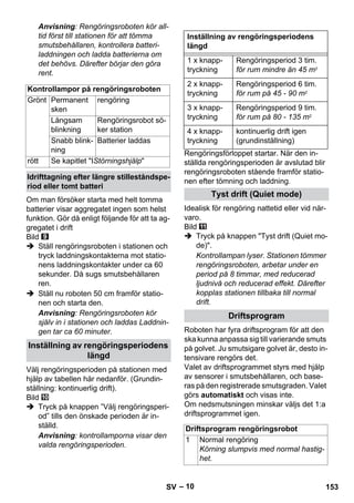 – 10 
Anvisning: Rengöringsroboten kör all-tid 
först till stationen för att tömma 
smutsbehållaren, kontrollera batteri-laddningen 
och ladda batterierna om 
det behövs. Därefter börjar den göra 
rent. 
Om man försöker starta med helt tomma 
batterier visar aggregatet ingen som helst 
funktion. Gör då enligt följande för att ta ag-gregatet 
i drift 
Bild 
 Ställ rengöringsroboten i stationen och 
tryck laddningskontakterna mot statio-nens 
laddningskontakter under ca 60 
sekunder. Då sugs smutsbehållaren 
ren. 
 Ställ nu roboten 50 cm framför statio-nen 
och starta den. 
Anvisning: Rengöringsroboten kör 
själv in i stationen och laddas Laddnin-gen 
tar ca 60 minuter. 
Välj rengöringsperioden på stationen med 
hjälp av tabellen här nedanför. (Grundin-ställning: 
kontinuerlig drift). 
Bild 
 Tryck på knappen ”Välj rengöringsperi-od” 
tills den önskade perioden är in-ställd. 
Anvisning: kontrollamporna visar den 
valda rengöringsperioden. 
Rengöringsförloppet startar. När den in-ställda 
rengöringsperioden är avslutad blir 
rengöringsroboten stående framför statio-nen 
efter tömning och laddning. 
Idealisk för rengöring nattetid eller vid när-varo. 
Bild 
 Tryck på knappen Tyst drift (Quiet mo-de). 
Kontrollampan lyser. Stationen tömmer 
rengöringsroboten, arbetar under en 
period på 8 timmar, med reducerad 
ljudnivå och reducerad effekt. Därefter 
kopplas stationen tillbaka till normal 
drift. 
Roboten har fyra driftsprogram för att den 
ska kunna anpassa sig till varierande smuts 
på golvet. Ju smutsigare golvet är, desto in-tensivare 
rengörs det. 
Valet av driftsprogrammet styrs med hjälp 
av sensorer i smutsbehållaren, och base-ras 
på den registrerade smutsgraden. Valet 
görs automatiskt och visas inte. 
Om nedsmutsningen minskar väljs det 1:a 
driftsprogrammet igen. 
Kontrollampor på rengöringsroboten 
Grönt Permanent 
sken 
rengöring 
Långsam 
blinkning 
Rengöringsrobot sö-ker 
station 
Snabb blink-ning 
Batterier laddas 
rött Se kapitlet IStörningshjälp 
Idrifttagning efter längre stilleståndspe-riod 
eller tomt batteri 
Inställning av rengöringsperiodens 
längd 
Inställning av rengöringsperiodens 
längd 
1 x knapp-tryckning 
Rengöringsperiod 3 tim. 
för rum mindre än 45 m2 
2 x knapp-tryckning 
Rengöringsperiod 6 tim. 
för rum på 45 - 90 m2 
3 x knapp-tryckning 
Rengöringsperiod 9 tim. 
för rum på 80 - 135 m2 
4 x knapp-tryckning 
kontinuerlig drift igen 
(grundinställning) 
Tyst drift (Quiet mode) 
Driftsprogram 
Driftsprogram rengöringsrobot 
1 Normal rengöring 
Körning slumpvis med normal hastig-het. 
SV 153 
 
