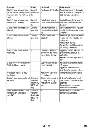 Problém Údaj Následek Odstranění 
– 15 
Čisticí robot se pohybuje 
po kobercích nestejnoměr-ně, 
silně se kývá nahoru a 
dolů 
Zelená 
svítí trva-le 
Nestejnoměrné čiště-ní 
Na kobercích s výškou vlá-ken 
 20 mm je takový způ-sob 
pohybu normální. 
Čisticí robot se pohybuje 
jen ve tvaru hvězdy 
Zelená 
svítí trva-le 
Robot čistí pouze 
určité místo či oblast 
Vyčistěte prachové senzory 
měkkým hadříkem nebo 
štětcem. 
Čisticí robot nemůže najít 
stanici 
Zelená 
pomalu 
Umístění stanice v 
místnosti je nevhod-né 
Umístěte stanici do nového 
místa, dbejte na pokyny pro 
umístění. 
Čisticí robot nenajíždí do 
stanice 
Zelená 
pomalu 
Čisticí robot není 
odsáván 
Zkontrolujte místo dosedání 
robotu na víku nádoby na 
nečistoty. 
Vyrovnejte stanici. 
Proveďte montáž nájezdo-vé 
rampy ke stanici 
Čisticí robot nasál vlhké 
nečistoty 
– Kartáčový válec a 
plochý filtr se v čisti-cím 
robotu slepily. 
Vyjměte kartáčový válec a 
plochý filtr a pečlivě je 
vyčistěte. 
Pozor: Nenasazujte mokré 
filtry. 
Čisticí robot vydává během 
čištění skřípavý zvuk 
– Výsledek čištění je 
neuspokojivý 
Kartáčový válec není správ-ně 
usazen. 
Vypněte čisticí robot a 
zkontrolujte usazení válce. 
Výsledek čištění je neu-spokojivý 
– Kartáčový válec je 
opotřebený 
Vyměňte kartáčový válec. 
Čisticí robot se zablokoval 
ve stanici 
Stanice: 
všechny 
kontrolky 
LED bli-kají 
Čisticí robot zůstává 
po uplynutí doby 
nabíjení ve stanici 
stát. 
Odstraňte blokující před-mět. 
Stanici vypněte a opět 
zapněte. 
Pověřte autorizovanou 
zákaznickou službu! 
Interní nebo externí zkrat 
kontaktních nabíjecích 
proužků 
Stanice: 
všechny 
kontrolky 
LED bli-kají 
– Pověřte autorizovanou 
zákaznickou službu! 
CS 245 
 