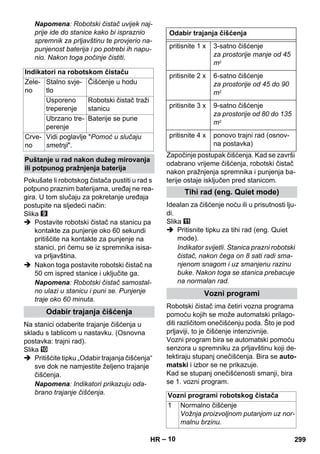 – 10 
Napomena: Robotski čistač uvijek naj-prije 
ide do stanice kako bi ispraznio 
spremnik za prljavštinu te provjerio na-punjenost 
baterija i po potrebi ih napu-nio. 
Nakon toga počinje čistiti. 
Pokušate li robotskog čistača pustiti u rad s 
potpuno praznim baterijama, uređaj ne rea-gira. 
U tom slučaju za pokretanje uređaja 
postupite na sljedeći način: 
Slika 
 Postavite robotski čistač na stanicu pa 
kontakte za punjenje oko 60 sekundi 
pritišćite na kontakte za punjenje na 
stanici, pri čemu se iz spremnika isisa-va 
prljavština. 
 Nakon toga postavite robotski čistač na 
50 cm ispred stanice i uključite ga. 
Napomena: Robotski čistač samostal-no 
ulazi u stanicu i puni se. Punjenje 
traje oko 60 minuta. 
Na stanici odaberite trajanje čišćenja u 
skladu s tablicom u nastavku. (Osnovna 
postavka: trajni rad). 
Slika 
 Pritišćite tipku „Odabir trajanja čišćenja“ 
sve dok ne namjestite željeno trajanje 
čišćenja. 
Napomena: Indikatori prikazuju oda-brano 
trajanje čišćenja. 
Započinje postupak čišćenja. Kad se završi 
odabrano vrijeme čišćenja, robotski čistač 
nakon pražnjenja spremnika i punjenja ba-terije 
ostaje isključen pred stanicom. 
Idealan za čišćenje noću ili u prisutnosti lju-di. 
Slika 
 Pritisnite tipku za tihi rad (eng. Quiet 
mode). 
Indikator svijetli. Stanica prazni robotski 
čistač, nakon čega on 8 sati radi sma-njenom 
snagom i uz smanjenu razinu 
buke. Nakon toga se stanica prebacuje 
na normalan rad. 
Robotski čistač ima četiri vozna programa 
pomoću kojih se može automatski prilago-diti 
različitom onečišćenju poda. Što je pod 
prljaviji, to je čišćenje intenzivnije. 
Vozni program bira se automatski pomoću 
senzora u spremniku za prljavštinu koji de-tektiraju 
stupanj onečišćenja. Bira se auto-matski 
i izbor se ne prikazuje. 
Kad se stupanj onečišćenosti smanji, bira 
se 1. vozni program. 
Indikatori na robotskom čistaču 
Zele-no 
Stalno svje-tlo 
Čišćenje u hodu 
Usporeno 
treperenje 
Robotski čistač traži 
stanicu 
Ubrzano tre-perenje 
Baterije se pune 
Crve-no 
Vidi poglavlje Pomoć u slučaju 
smetnji. 
Puštanje u rad nakon dužeg mirovanja 
ili potpunog pražnjenja baterija 
Odabir trajanja čišćenja 
Odabir trajanja čišćenja 
pritisnite 1 x 3-satno čišćenje 
za prostorije manje od 45 
m2 
pritisnite 2 x 6-satno čišćenje 
za prostorije od 45 do 90 
m2 
pritisnite 3 x 9-satno čišćenje 
za prostorije od 80 do 135 
m2 
pritisnite 4 x ponovo trajni rad (osnov-na 
postavka) 
Tihi rad (eng. Quiet mode) 
Vozni programi 
Vozni programi robotskog čistača 
1 Normalno čišćenje 
Vožnja proizvoljnom putanjom uz nor-malnu 
brzinu. 
HR 299 
 