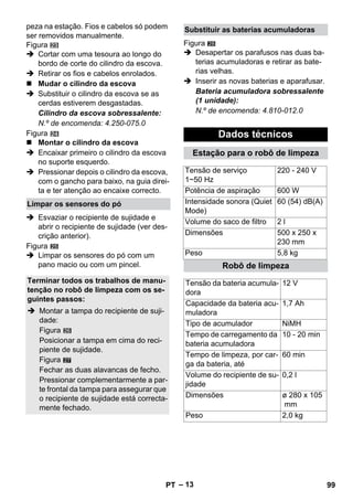 – 13 
peza na estação. Fios e cabelos só podem 
ser removidos manualmente. 
Figura 
 Cortar com uma tesoura ao longo do 
bordo de corte do cilindro da escova. 
 Retirar os fios e cabelos enrolados. 
 Mudar o cilindro da escova 
 Substituir o cilindro da escova se as 
cerdas estiverem desgastadas. 
Cilindro da escova sobressalente: 
N.º de encomenda: 4.250-075.0 
Figura 
 Montar o cilindro da escova 
 Encaixar primeiro o cilindro da escova 
no suporte esquerdo. 
 Pressionar depois o cilindro da escova, 
com o gancho para baixo, na guia direi-ta 
e ter atenção ao encaixe correcto. 
 Esvaziar o recipiente de sujidade e 
abrir o recipiente de sujidade (ver des-crição 
anterior). 
Figura 
 Limpar os sensores do pó com um 
pano macio ou com um pincel. 
Figura 
28 
 Desapertar os parafusos nas duas ba-terias 
acumuladoras e retirar as bate-rias 
velhas. 
 Inserir as novas baterias e aparafusar. 
Bateria acumuladora sobressalente 
(1 unidade): 
N.º de encomenda: 4.810-012.0 
Limpar os sensores do pó 
Terminar todos os trabalhos de manu-tenção 
no robô de limpeza com os se-guintes 
passos: 
 Montar a tampa do recipiente de suji-dade: 
Figura 
Posicionar a tampa em cima do reci-piente 
de sujidade. 
Figura 
27 
Fechar as duas alavancas de fecho. 
Pressionar complementarmente a par-te 
frontal da tampa para assegurar que 
o recipiente de sujidade está correcta-mente 
fechado. 
Substituir as baterias acumuladoras 
Dados técnicos 
Estação para o robô de limpeza 
Tensão de serviço 
220 - 240 V 
1~50 Hz 
Potência de aspiração 600 W 
Intensidade sonora (Quiet 
Mode) 
60 (54) dB(A) 
Volume do saco de filtro 2 l 
Dimensões 500 x 250 x 
230 mm 
Peso 5,8 kg 
Robô de limpeza 
Tensão da bateria acumula-dora 
12 V 
Capacidade da bateria acu-muladora 
1,7 Ah 
Tipo de acumulador NiMH 
Tempo de carregamento da 
bateria acumuladora 
10 - 20 min 
Tempo de limpeza, por car-ga 
da bateria, até 
60 min 
Volume do recipiente de su-jidade 
0,2 l 
Dimensões ø 280 x 105 
mm 
Peso 2,0 kg 
PT 99 
 