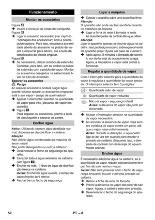 – 6 
O volume de fornecimento do seu aparelho é 
ilustrado na embalagem. Ao desembalar verifi-que 
a integridade do conteúdo. 
Contacte imediatamente o vendedor, em caso 
de falta de acessórios ou no caso de danos de 
transporte. 
 Ver figuras na página desdo-brável! 
 Figuras veja página 2 
1 Desenroscar o fecho de segurança e encher 
a limpadora a vapor com máx. 1 litro de 
água. 
2 Abrir o fecho de segurança. 
3 Ligar a ficha de rede. 
As lâmpadas de controlo verde e cor-de-la-ranja 
acendem. 
4 Esperar até a lâmpada de controle cor-de-la-ranja 
apagar. 
5 Ligar os acessórios à pistola de vapor. 
Agora, a limpadora a vapor está pronta a 
funcionar. 
 Perigo 
 É proibido pôr o aparelho em funcionamento 
em áreas com perigo de explosão. 
 Ao utilizar o aparelho em zonas de perigo 
devem ser observadas as respectivas instru-ções 
de segurança. 
 Não utilizar o aparelho em piscinas que con-tenham 
água. 
 O aparelho não pode ser utilizado para a lim-peza 
de aparelhos eléctricos como, por 
exemplo, fornos, exaustores, microondas, 
televisores, lâmpadas, secadores de cabelo, 
aquecedores eléctricos, etc. 
 Verificar, antes da utilização, o bom estado 
do aparelho e dos acessórios. Se tiver dúvi-das 
quanto ao bom estado do aparelho, não 
o utilize. P. f. verifique especialmente cabos 
de ligação eléctrica, fecho de segurança e 
mangueira de vapor. 
 O cabo de ligação à rede danificado tem que 
ser imediatamente substituído pela assis-tência 
técnica ou por um electricista autori-zado. 
 Substituir imediatamente uma mangueira de 
vapor danificada. Só poderá ser substituída 
pela mangueira recomendada pelo fabrican-te 
(número de pedido - veja lista de peças 
sobressalentes). 
 Nunca tocar na ficha de rede e na tomada 
com as mãos molhadas. 
 Não limpe a vapor objectos que contenham 
substâncias nocivas à saúde (p.ex. amianto). 
 Nunca toque directamente no jacto de vapor 
e nunca dirija-o contra pessoas ou animais 
(perigo de queimadura). 
 Advertência 
 O aparelho só deve ser ligado a uma cone-xão 
eléctrica executada por um electricista, 
de acordo com IEC 60364. 
 Ligar o aparelho só à corrente alternada. A 
tensão deve corresponder à placa de tipo do 
aparelho. 
 Em locais húmidos, p.ex. em quartos de ba-nho, 
ligue o aparelho somente a tomadas 
equipadas com disjuntor diferencial. 
 Os cabos de extensão não apropriados po-dem 
ser perigosos. Só utilizar um cabo de 
extensão protegido contra salpicos de água 
com uma secção mínima de 3x1 mm². 
 A conexão das fichas de rede com os cabos 
de extensão não pode estar dentro da água. 
Descrição da máquina 
A1 Lâmpada de controlo (verde) – Tensão de 
rede disponível 
A2 Lâmpada de controlo - aquecimento (cor-de-laranja) 
A3 Fecho de segurança 
A4 Suporte para acessórios 
A5 Suporte de estacionamento para bico de chão 
A6 Cabo de ligação à rede com ficha de rede 
A7 Rodas (2 unidades) 
A8 Rolo de guia 
B1 Pistola de vapor 
B2 Tecla de desbloqueio 
B3 Interruptor selector para a quantidade de va-por 
(com segurança infantil) 
B4 Alavanca de vapor 
B5 Mangueira de vapor 
C1 Bico de jacto pontual 
C2 Escova circular 
D1 Bico manual 
D2 Cobertura de tecido atoalhado 
E1 Tubos de extensão (2 tubos) 
E2 Tecla de desbloqueio 
F1 Bico para o chão 
F2 Grampo de fixação 
F3 Pano de chão 
Instruções resumidas 
Avisos de segurança 
48 PT 
 