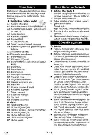 – 14 
Οι βλάβες οφείλονται συχνά σε ασήμαντες αιτί- 
ες, τις οποίες μπορείτε να αντιμετωπίσετε μό- 
νες/οι σας με τη βοήθεια του ακολούθου πίνακα. 
Σε περίπτωση αμφιβολίας ή σε περίπτωση βλά- 
βης που δεν αναφέρεται εδώ παρακαλούμε να 
απευθύνεστε στην εξουσιοδοτημένη υπηρεσία 
εξυπηρέτησης πελατών. 
 Κίνδυνος 
Οι εργασίες συντήρησης εκτελούνται μόνον όταν 
ο ρευματολήπτης δεν είναι συνδεδεμένος στην 
πρίζα και ο ατμοκαθαριστής έχει κρυώσει. 
Εργασίες επισκευών στη συσκευή επιτρέπεται 
να εκτελούνται μόνον από την εξουσιοδοτημένη 
υπηρεσία εξυπηρέτησης πελατών. 
 Αφαλατώστε τον ατμολέβητα. 
 Απενεργοποιήστε τη συσκευή. 
 Βλ. „Συμπληρώστε νερό“ Σελίδα 9. 
Ο μοχλός ατμού είναι κλειδωμένος με τη διάταξη 
ασφάλισης/ ασφάλεια για τα παιδιά. 
 Μετακινήστε το διακόπτη επιλογής ποσότη- 
τας ατμού προς τα εμπρός. 
 Ρυθμίστε τον ελεγκτή θερμοκρασίας στη 
βαθμίδα •••. 
 Ξεπλύνετε ή απομακρύνετε τα άλατα από το 
λέβητα του ατμοκαθαριστή. 
Σε περίπτωση μεγάλων περιόδων αχρησίας, εί- 
ναι δυνατό να υπάρξει συμπύκνωση του ατμού 
στους αγωγούς ατμού. 
 Στρέψτε την πρώτη δέσμη ατμού προς ένα 
ξεχωριστό κομμάτι ύφασμα. 
 Πιέστε το πιστολέτο χειρός, έως ότου μειω- 
θεί η εκρέουσα ποσότητα νερού. 
 Αφαλατώστε τον ατμολέβητα. 
Με την επιφύλαξη τεχνικών αλλαγών! 
Αντιμετώπιση βλαβών 
Υπερβολικός χρόνος προθέρμανσης 
Ο ατμολέβητας έχει άλατα 
Δεν παράγεται ατμός 
Ο ατμολέβητας είναι άδειος 
Ο μοχλός ατμού δεν μπορεί να πατηθεί 
Το ατμοσίδερο φτύνει νερό! 
Μετά τα διαλείμματα από το σιδέρωμα, από 
το ατμοσίδερο εξέρχονται σταγόνες νερού. 
Μεγάλη εκροή νερού 
Ο ατμολέβητας είναι υπερβολικά γεμάτος. 
Ο ατμολέβητας έχει άλατα 
Τεχνικά χαρακτηριστικά 
Σύνδεση ηλεκτρικού ρεύματος 
Τάση 220-240 V 
1~50/60 Hz 
Κατηγορία προστασίας I 
Βαθμός προστασίας IPX4 
Επιδόσεις 
Θερμαντική ισχύς 1800 W 
Θερμαντική ισχύς Σίδερο 700 W 
Μέγιστη πίεση λειτουργίας 0,35 MPa 
Χρόνος προθέρμανσης 6 Λεπτά 
Ποσότητα ατμού 
- Ατμός διαρκείας 50 g/min 
- Δέσμη ατμού μέγ. 110 g/min 
Διαστάσεις 
Ατμολέβητας 1,0 l 
Βάρος (χωρίς παρελκόμενα) 3,1 kg 
Πλάτος 250 mm 
Μήκος 382 mm 
Ύψος 256 mm 
118 EL 
 