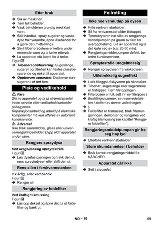 – 10 
 Slå av maskinen. 
 Tøm full beholder. 
 Vask beholderen grundig med klart 
vann. 
 Skill håndtak, spray-sugerør og vaske-dyse 
fra hverandre, åpne låsehendel for 
å gjøre det (midtstilling). 
 Skyll tilbehørsdelene enkeltvis under 
rennende vann og la tørke etterpå. 
 La apparatet stå åpent for å tørke. 
Figur 
 Tilbehørsoppbevaring: Sugeslange, 
sugerør og tilbehør kan festes plassbe-sparende 
og enket til apparatet. 
 Oppbevare apparatet: Oppbevar støv-sugeren 
i et tørt tom. 
 Fare 
Slå av apparatet og ta ut strømstøpselet 
innen service eller vedlikeholdsarbeider 
påbegynnes. 
Reparasjonsarbeid og arbeid på elektriske 
komponenter må kun utføres av autorisert 
kundeservice. 
 Advarsel 
Ikke bruk skuremiddel, glass eller univer-salrengjøringsmiddel! 
Dypp aldri apparatet 
under vann. 
Ved uregelmessig sprøytestråle. 
Figur 
 Løs dysefastgjøringen og trekk den ut, 
rens sprøytedysen eller skift den ut. 
1 x årlig, eller ved behov. 
Figur 
 Rengjør sil 
Ved kraftig tilsmussing. 
Figur 
 Lås opp deksel og åpne det, ta ut folde-filter 
og bank ut. 
 Fylle rentvannsbeholder. 
 Sil fra rentvannsbeholder tilstoppet. 
 Termobryteren har slått av rengjørings-middelpumpen 
på grunn av fare for 
overopphetning. Slå av apparatet og la 
det kjøle seg av (ca. 20-30 min). 
 Rengjøringsmiddelpumpen defekt, be-ordre 
kundeservicen. 
 Rengjør spraydysen fra vaskedysen. 
 Lukk tilleggsluftskyveren på håndtaket. 
 Tilbehør, sugeslange eller sugerørene 
er tilstoppet. Fjern tilstoppingen. 
 Filterposen er full, sett inn ny filterpose ( 
 Bestillingsnummer, se reservedelslis-ten 
i slutten av denne veiledningen 
 ). 
 Foldefilter er tilsmusset, bruk filterren-gjøringen, 
demonter og rengjøres ved 
kraftig tilsmussing (se kapittel Rengjø-re 
foldefilter). 
 Etterfylle rentvannsbeholder. 
 Bruk korrekt rengjøringsmiddel fra 
KÄRCHER. 
 Sett i støpselet. 
Etter bruk 
Pleie og vedlikehold 
Rengjøre spraydyse 
Rens silen i ferskvannstanken 
Rengjøring av foldefilter 
Feilretting 
Ikke noe vannutløp på dysen 
Sprøytestråle uregelmessig 
Utilstrekkelig sugeeffekt 
Rengjøringsmiddelpumpen gir fra 
seg høy lyd 
Store skumdannelser i beholder 
Apparatet går ikke 
NO 69 
 