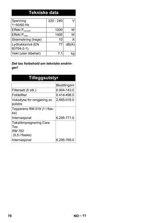– 11 
Tekniske data 
Spenning 
1~50/60 Hz 
220 - 240 V 
Effekt Pnominell 1200 W 
Effekt Pmaks 1400 W 
Strømsikring (trege) 10 A 
Lydtrykksnivå (EN 
60704-2-1) 
77 dB(A) 
Vekt (uten tilbehør) 7,1 kg 
Det tas forbehold om tekniske endrin-ger! 
Tilleggsutstyr 
Bestillingsnr. 
Filtersett (5 stk.) 6.904-143.0 
Foldefilter 6.414-498.0 
Voksdyse for rengjøring av 
2.885-018.0 
polstre 
Tepperens RM 519 (1 l flas-ke) 
Internasjonal 6.295-771.0 
Tekstilimpregnering Care 
Tex 
RM 762 
(0,5 l flaske) 
Internasjonal 6.295-769.0 
70 NO 
 