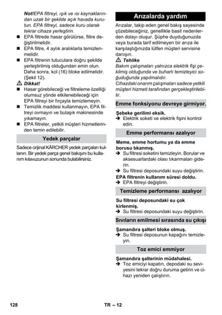 – 12 
Not!EPA filtreyi, ışık ve ısı kaynakların-dan 
uzak bir şekilde açık havada kuru-tun. 
EPA filtreyi, sadece kuru olarak 
tekrar cihaza yerleştirin. 
 EPA filtrede hasar görülürse, filtre de-ğiştirilmelidir. 
 EPA filtre, 4 aylık aralıklarla temizlen-melidir. 
 EPA filtrenin tutuculara doğru şekilde 
yerleştirilmiş olduğundan emin olun. 
Daha sonra, kol (16) bloke edilmelidir. 
(Şekil 12). 
 Dikkat! 
 Hasar görebileceği ve filtreleme özelliği 
olumsuz yönde etkilenebileceği için 
EPA filtreyi bir fırçayla temizlemeyin. 
 Temizlik maddesi kullanmayın, EPA fil-treyi 
ovmayın ve bulaşık makinesinde 
yıkamayın. 
 EPA filtreler, yetkili müşteri hizmetlerin-den 
temin edilebilir. 
Sadece orijinal KÄRCHER yedek parçaları kul-lanın. 
Bir yedek parça genel bakışını bu kulla-nım 
kılavuzunun sonunda bulabilirsiniz. 
Arızalar, takip eden genel bakış sayesinde 
çözebileceğiniz, genellikle basit nedenler-den 
dolayı oluşur. Şüphe duyduğunuzda 
veya burada tarif edilmeyen bir arıza ile 
karşılaştığınızda lütfen müşteri servisine 
danışın. 
 Tehlike 
Bakım çalışmaları yalnızca elektrik fişi çe-kilmiş 
olduğunda ve buharlı temizleyici so-ğuduğunda 
yapılmalıdır. 
Cihazdaki onarım çalışmaları sadece yetkili 
müşteri hizmeti tarafından gerçekleştirilebi-lir. 
 Elektrik soketi ve elektrik fişini kontrol 
edin. 
 Su filtresi soketini temizleyin. Borular ve 
aksesuarlardaki olası tıkanmaları gide-rin. 
 Su filtresi deposundaki suyu değiştirin. 
 EPA filtreyi değiştirin. 
 Su filtresi deposundaki suyu değiştirin. 
 Su filtresi deposunun kapağını temizle-yin. 
 Toz emiciyi kapatın, depodaki su sevi-yesini 
tekrar doğru duruma getirin ve ci-hazı 
yeniden çalıştırın. 
Yedek parçalar 
Arızalarda yardım 
Emme fonksiyonu devreye girmiyor. 
Şebeke gerilimi eksik. 
Emme performansı azalıyor 
Meme, emme hortumu ya da emme 
borusu tıkanmış. 
EPA filtrenin kullanım süresi doldu. 
Temizleme performansı azalıyor 
Su filtresi deposundaki su çok 
kirlenmiş. 
Sıvıların emilmesi sırasında su çıkışı 
Şamandıra şalteri bloke olmuş. 
Toz emici emmiyor 
Şamandıra şalterinin müdahalesi. 
128 TR 
 