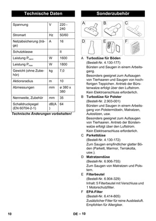 – 10 
Technische Änderungen vorbehalten! 
A Turbodüse für Böden 
(Bestell-Nr. 4.130-177) 
Bürsten und Saugen in einem Arbeits-gang. 
Besonders geeignet zum Aufsaugen 
von Tierhaaren und Saugen von hoch-florigen 
Teppichen. Antrieb der Bürs-tenwalze 
erfolgt über den Luftstrom. 
Kein Elektroanschluss erforderlich. 
B Turbodüse für Polster 
(Bestell-Nr. 2.903-001) 
Bürsten und Saugen in einem Arbeits-gang 
von Polstermöbeln, Matratzen, 
Autositzen, usw. 
Besonders geeignet zum Aufsaugen 
von Tierhaaren. Antrieb der Bürsten-walze 
erfolgt über den Luftstrom. 
Kein Elektroanschluss erforderlich. 
C Parkettdüse 
(Bestell-Nr. 4.130-172) 
Zum Saugen empfindlicher glatter Bö-den 
(Parkett, Marmor, Terrakotta, 
usw.). 
D Matratzendüse 
(Bestell-Nr. 6.906-755) 
Zum Saugen von Matratzen und Pols-tern. 
E Filterbeutel 
(Bestell-Nr. 6.904-329) 
Inhalt: 5 Filterbeutel mit Verschluss und 
1 Motorschutzfilter. 
F EPA-Filter 
(Bestell-Nr. 6.414-805) 
Zusätzlicher Filter für reine Ausblasluft. 
Empfohlen für Allergiker. 
Technische Daten 
Spannung V 220 - 
240 
Stromart Hz 50/60 
Netzabsicherung (trä-ge) 
A 16 
Schutzklasse II 
Leistung Pnenn W 1600 
Leistung Pmax W 1800 
Gewicht (ohne Zube-hör) 
kg 7,0 
Aktionsradius m 10 
Abmessungen mm ø 380 x 
380 
Nennweite, Zubehör mm 35 
Schalldruckpegel 
dB(A 
(EN 60704-2-1) 
) 
64 
Sonderzubehör 
10 DE 
 