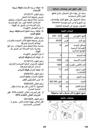 طلب قطع غيار وملحقات إضافية 
ستجد في نهاية دليل التشغيل نماذج لقطع 
الغيار الأكثر استخداما. 
يمكنك الحصول على قطع الغيار والملحقات 
.Karcher من الموزع أو من فرع مؤسسة 
(العنوان موجود في الصفحة الخلفية) 
البيانات الفنية 
240 - الجهد الكهربائي فولت 220 
60/ نوع التيار هرتز 50 
مصاهر التغذية 
أمبير 16 
الكهربائية الرئيسية 
(الوضع الساكن) 
II فئة الحماية 
القدرة الاسمية 1600 
وات 1800 
الحد الأقصى للقدرة وات الوزن (7,0 
بدون 
كجم الملحقات) 
مدى العمل م 10 
الأبعاد مم قطر 380 380 
35 
اتساع القطر، 
مم الملحقات 
جميع حقوق إدخال تعديلات فنية محفوظة! 
ملحقات خاصة 
فوهة تربينية للأرضياتفوهة تربينية (a 
للأرضيات 
( (رقم الطلب 4130177 
تفريش وشفط أثناء العمل. 
مناسبة تماماً لشفط شعر الحيوانات وتنظيف 
السجاجيد العالية الوبر. يتم دفع وتحريك 
بكرة الفرشاة عن طريق تيار الهواء. 
لا يلزم التوصيل بالكهرباء. 
فوهة تربينية لقطع التنجيدفوهة تربينية (b 
لقطع التنجيد 
( (رقم الطلب 2903001 
تفريش وشفط قطع الأثاث المنجدة والمراتب 
ومقاعد السيارة وغيرها. 
مناسبة تماماً لشفط شعر الحيوانات. يتم دفع 
وتحريك بكرة الفرشاة عن طريق تيار 
الهواء. 
لا يلزم التوصيل بالكهرباء. 
فوهة الباركيهفوهة الباركيه (c 
( (رقم الطلب 4130172 
لتنظيف الأرضيات الزلقة الحساسة (الباركيه، 
الرخام، التراكوتا وغيرها). 
فوهة المراتبفوهة المراتب (d 
( (رقم الطلب 6906755 
لتنظيف المراتب وقطع التنجيد. 
كيس الفلتركيس الفلتر (e 
( (رقم الطلب 6904329 
المحتوى: 5 أكياس فلتر مع سدادة وفلتر 
لحماية المحرك. 
فلتر HEPA فلتر الجزيئات العالي الكفاءة (f 
HEP A الجزيئات العالي الكفاءة 
( (رقم الطلب 6414805 
فلتر إضافي لهواء العادم النقي. ينصح به 
للمصابين بالحساسية. 
AR 169 
 