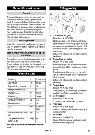 – 9 
De garantibestemmelser som er utgitt av 
vår distribusjonsavdeling, gjelder i alle 
land. Eventuelle feil på maskinen blir repa-rert 
gratis i garantitiden, dersom disse kan 
føres tilbake til material- eller produksjons-feil. 
Ved behov for garantireparasjoner 
henvender du deg til din forhandler eller 
nærmeste autoriserte serviceforhandler. 
(Se adresse på baksiden) 
Våre Kärcher-avdelinger hjelper deg gjerne 
ved feil eller om du har spørsmål. Se baksi-den 
for adressen. 
Et utvalg av de vanligste reservedelene fin-ner 
du bak i denne bruksanvisningen. 
Reservedeler og tilbehør får du hos din for-handler 
eller ved en KÄRCHER-avdeling. 
(Se adresse på baksiden) 
Det tas forbehold om tekniske endrin-ger! 
A Turbodyse for gulv 
(Bestill.-nr. 4.130-177) 
Børste og suge i en arbeidsoperasjon. 
Spesielt egnet for oppsuging av dyrehår 
og suging av langflossede tepper. Drift 
av børsetvalsen skjer ved hjelp av luft-strømmen. 
Det er ikke nødvendig med egen strøm-tilkobling. 
B Turbodyse for puter 
(Bestill.-nr. 2.903-001) 
Børste og suge i en arbeidsoperasjon 
av polstrede møbler, madrasser, bilse-ter 
etc. 
Spesielt egnet til å suge opp dyrehår. 
Drift av børsetvalsen skjer ved hjelp av 
luftstrømmen. 
Det er ikke nødvendig med egen strøm-tilkobling. 
C Parkettdyse 
(Bestill.-nr. 4.130-172) 
Til støvsuging av ømfintlige glatte gulv 
(parkett, gulvfliser, terrakotta osv.) 
D Madrassdyse 
(Bestill.-nr. 6.906-755) 
For suging av madrasser og puter. 
E Filterpose 
(Bestill.-nr. 6 904-329) 
Innhold: 5 filterposer med lukking og 1 
motorvernfilter. 
F EPA filter 
(Bestill.-nr. 6 414-805) 
Ekstra filter for renere utblåsningsluft. 
Anbefales til allergikere. 
Generelle merknader 
Garanti 
Kundetjeneste 
Bestilling av reservedeler og spesi-altilbehør 
Tekniske data 
Spenning V 220 - 240 
Strømtype Hz 50/60 
Strømsikring (trege) A 16 
Beskyttelsesklasse II 
Effekt Pnominell W 1600 
Effekt Pmaks W 1800 
Vekt (uten tilbehør) kg 7,0 
Aksjonsradius m 10 
Mål mm ø 380 x 
380 
Nominell bredde, tilbe-hør 
mm 35 
Lydtrykksnivå (EN 
60704-2-1) 
dB(A 
) 
64 
Tilleggsutstyr 
NO 57 
 