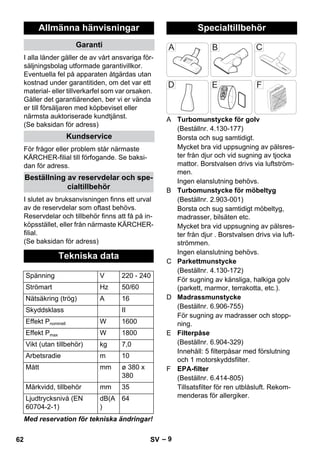 – 9 
I alla länder gäller de av vårt ansvariga för-säljningsbolag 
utformade garantivillkor. 
Eventuella fel på apparaten åtgärdas utan 
kostnad under garantitiden, om det var ett 
material- eller tillverkarfel som var orsaken. 
Gäller det garantiärenden, ber vi er vända 
er till försäljaren med köpbeviset eller 
närmsta auktoriserade kundtjänst. 
(Se baksidan för adress) 
För frågor eller problem står närmaste 
KÄRCHER-filial till förfogande. Se baksi-dan 
för adress. 
I slutet av bruksanvisningen finns ett urval 
av de reservdelar som oftast behövs. 
Reservdelar och tillbehör finns att få på in-köpsstället, 
eller från närmaste KÄRCHER-filial. 
(Se baksidan för adress) 
Med reservation för tekniska ändringar! 
A Turbomunstycke för golv 
(Beställnr. 4.130-177) 
Borsta och sug samtidigt. 
Mycket bra vid uppsugning av pälsres-ter 
från djur och vid sugning av tjocka 
mattor. Borstvalsen drivs via luftström-men. 
Ingen elanslutning behövs. 
B Turbomunstycke för möbeltyg 
(Beställnr. 2.903-001) 
Borsta och sug samtidigt möbeltyg, 
madrasser, bilsäten etc. 
Mycket bra vid uppsugning av pälsres-ter 
från djur . Borstvalsen drivs via luft-strömmen. 
Ingen elanslutning behövs. 
C Parkettmunstycke 
(Beställnr. 4.130-172) 
För sugning av känsliga, halkiga golv 
(parkett, marmor, terrakotta, etc.). 
D Madrassmunstycke 
(Beställnr. 6.906-755) 
För sugning av madrasser och stopp-ning. 
E Filterpåse 
(Beställnr. 6.904-329) 
Innehåll: 5 filterpåsar med förslutning 
och 1 motorskyddsfilter. 
F EPA-filter 
(Beställnr. 6.414-805) 
Tillsatsfilter för ren utblåsluft. Rekom-menderas 
för allergiker. 
Allmänna hänvisningar 
Garanti 
Kundservice 
Beställning av reservdelar och spe-cialtillbehör 
Tekniska data 
Spänning V 220 - 240 
Strömart Hz 50/60 
Nätsäkring (trög) A 16 
Skyddsklass II 
Effekt Pnominell W 1600 
Effekt Pmax W 1800 
Vikt (utan tillbehör) kg 7,0 
Arbetsradie m 10 
Mått mm ø 380 x 
380 
Märkvidd, tillbehör mm 35 
Ljudtrycksnivå (EN 
dB(A 
60704-2-1) 
) 
64 
Specialtillbehör 
62 SV 
 