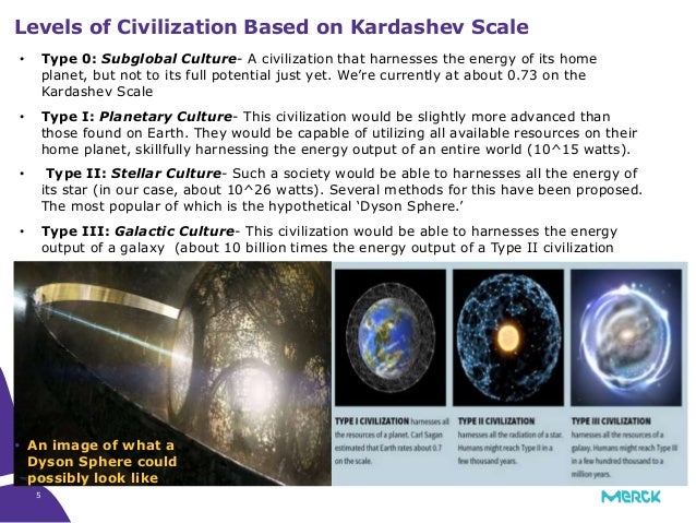 5 • Type 0: Subglobal Culture- A civilization that harnesses the energy of its home planet, but not to its full potential ...