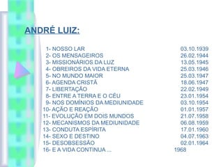 ANDRÉ LUIZ:
1- NOSSO LAR 03.10.1939
2- OS MENSAGEIROS 26.02.1944
3- MISSIONÁRIOS DA LUZ 13.05.1945
4- OBREIROS DA VIDA ETERNA 25.03.1946
5- NO MUNDO MAIOR 25.03.1947
6- AGENDA CRISTÃ 18.06.1947
7- LIBERTAÇÃO 22.02.1949
8- ENTRE A TERRA E O CÉU 23.01.1954
9- NOS DOMÍNIOS DA MEDIUNIDADE 03.10.1954
10- AÇÃO E REAÇÃO 01.01.1957
11- EVOLUÇÃO EM DOIS MUNDOS 21.07.1958
12- MECANISMOS DA MEDIUNIDADE 06.08.1959
13- CONDUTA ESPÍRITA 17.01.1960
14- SEXO E DESTINO 04.07.1963
15- DESOBSESSÃO 02.01.1964
16- E A VIDA CONTINUA ... 1968
 