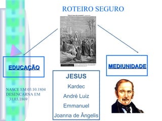 EDUCAÇÃOEDUCAÇÃO MEDIUNIDADEMEDIUNIDADE
JESUS
Kardec
André Luiz
Emmanuel
Joanna de Ângelis
ROTEIRO SEGURO
NASCE EM 03.10.1804
DESENCARNA EM
31.03.1869
 