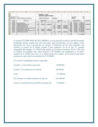El método ÚLTIMO PRECIO DE COMPRA, es muy parecido al primer método Promedio
ponderado porque ocupan una sola línea para cada movimiento, ya sea compra, venta,
devolución en venta o devolución en compra. A diferencia de los otros métodos, este
conserva el precio de la última compra. Como podemos ver en la fila 76, estamos
comprando 40 unidades a $ 120,00 cada unidad, en existencias teníamos 90 de a 100, pero
al comprar 40 unidades más, ahora tenemos 130 unidades que registramos a un precio
unitario de $ 120,00, pues éste es el último precio de compra, de tal manera que ahora
tenemos un valor total en existencias de $ 15.600,00.

En nuestra Contabilidad tenemos registrado:

En julio 1, el inventario inicial por               $9.000,00

En julio 2, la compra por un total de              $4.800,00

Total                                               $13.800,00

En el kardex en cambio tenemos un total de         $15.600,00

Tenemos una diferencia que debemos ajustar por      $1.800,00
 