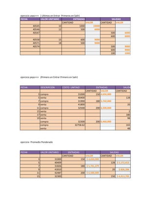 ejercicio ueps>>> ( Ultimos en Entrar Primeros en Salir)
FECHA             VALOR UNITARIO                 ENTRADAS                        SALIDAS
                                       CANTIDAD              VALOR       CANTIDAD   VALOR
            40545                   10                  1000       10000
            40546                   12                   500        6000
            40547                                                               500            6000
                                                                                600            6000
            40558                   15                   600        9000
            40571                   18                   500        9000
            40574                                                               500            9000
                                                                                600            9000
                                                                                100            1000




ejercicio peps>>> (Primero en Entrar Primero en Salir)


FECHA               DESCRIPCION           COSTO UNITAIO                ENTRADAS              SALIDAS
                                                               CANTIDAD   VALOR        CANTIDAD
                3   compra                               31000        150 4,650,000
                5   venta                                40400                                  128
                7   compra                               31900        180 5,742,000
                9   venta                                41800                                   20
               11   compra                               32500        200 6,500,000
               15   venta                                                                         2
               17   venta                                                                       180
               19   venta                                                                        98
                    compra                           32300             200 6,460,000
                    compra                         32758.62                                     102
                    venta                                                                        48




ejercicio Promedio Ponderado


FECHA               VALOR UNITARIO            ENTRADAS                            SALIDAS
                                          CANTIDAD            VALOR        CANTIDAD    VALOR
                3                 31000                    150 $ 4,650,000
                5                 40409                                            128 $ 5,172,413
                7                 31826                    180 $ 5,741,379
                9                 41810                                             20    $ 836,206
               11                 42487                    200 $ 6,500,000
               15                 32300                                            150 $ 4,913,793
 